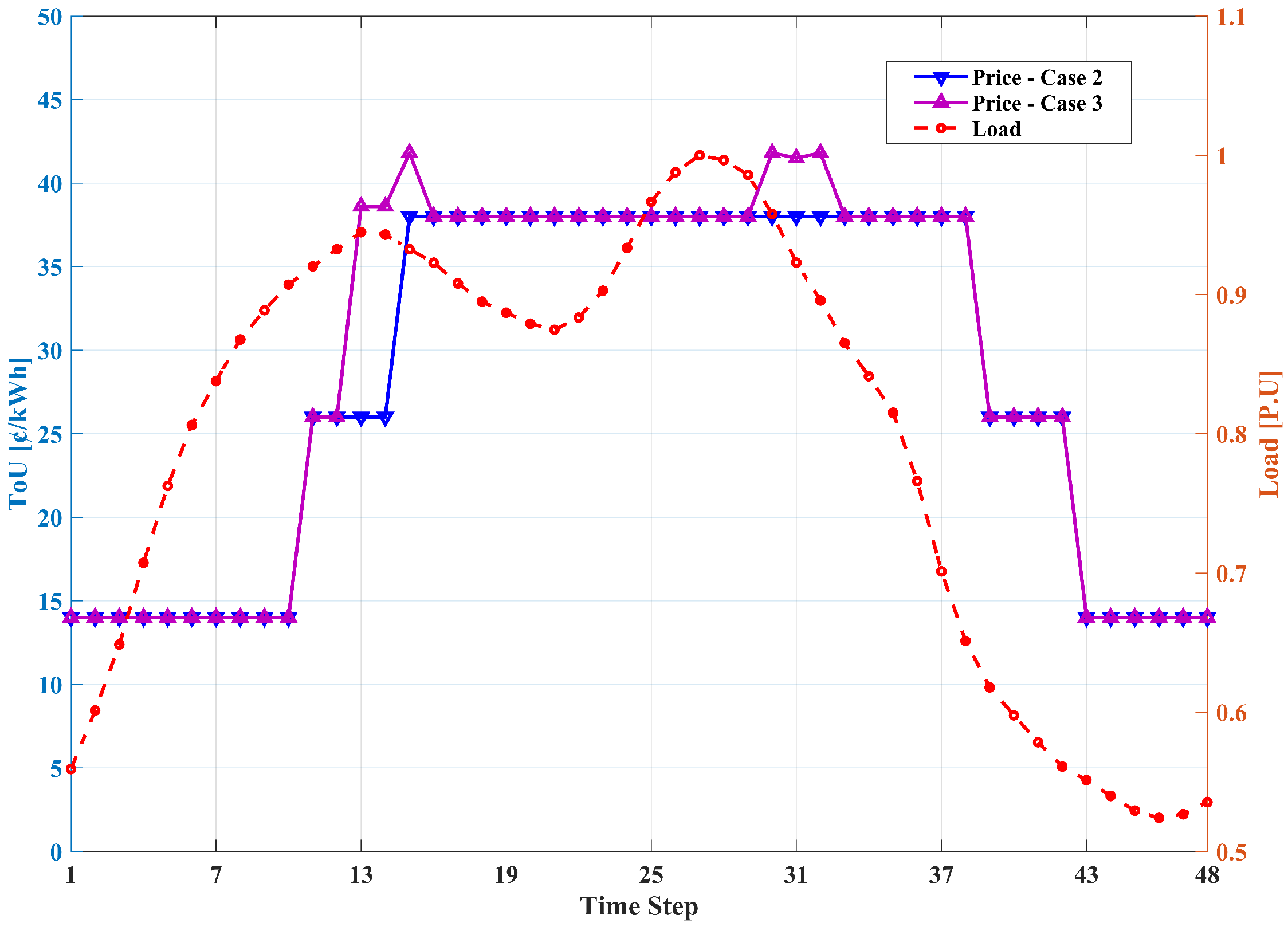 Energies 18 05337 g013