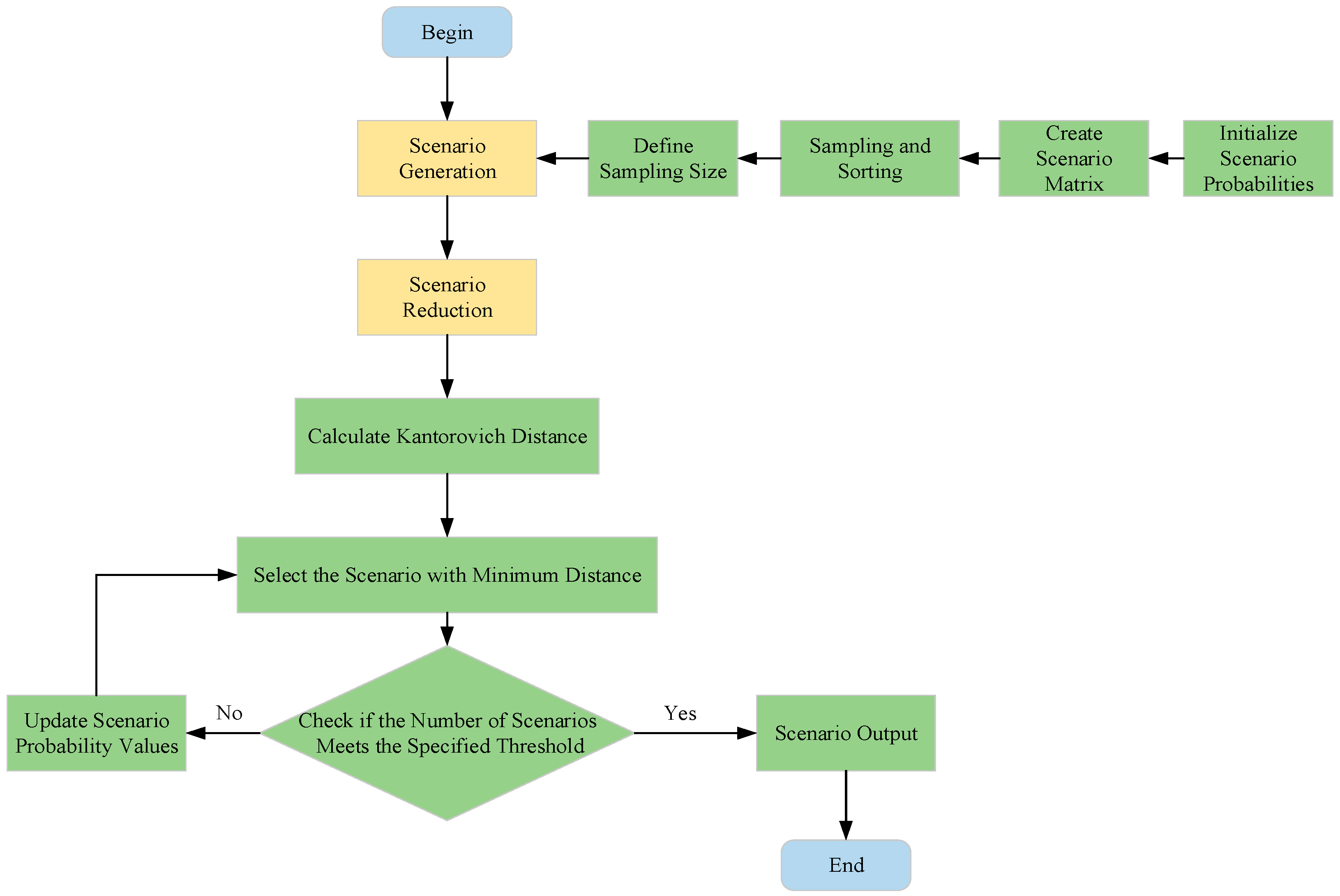 Energies 18 05338 g001