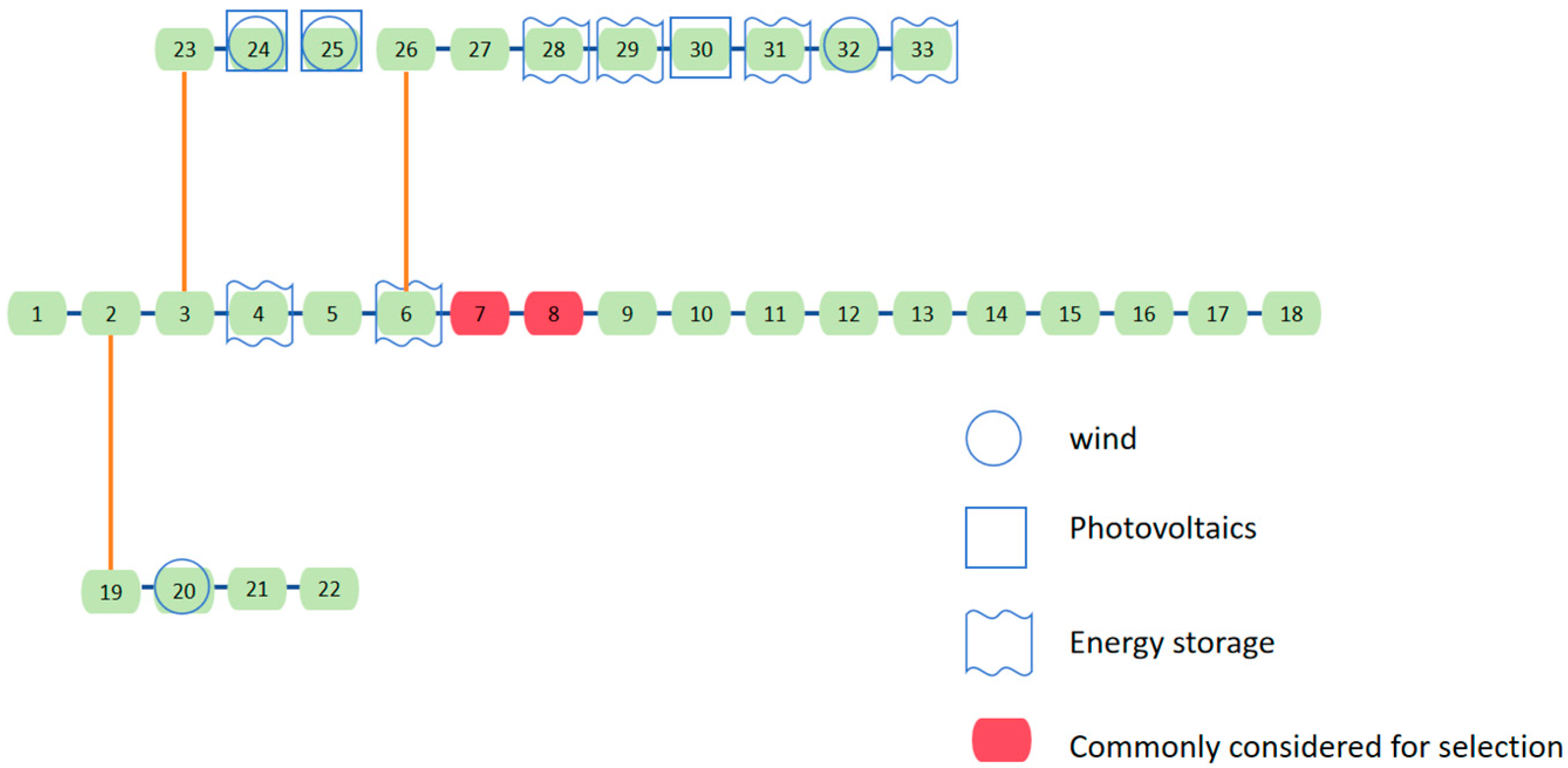 Energies 18 05338 g003