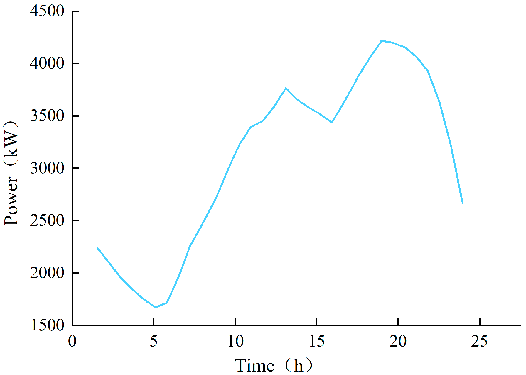 Energies 18 05338 g004