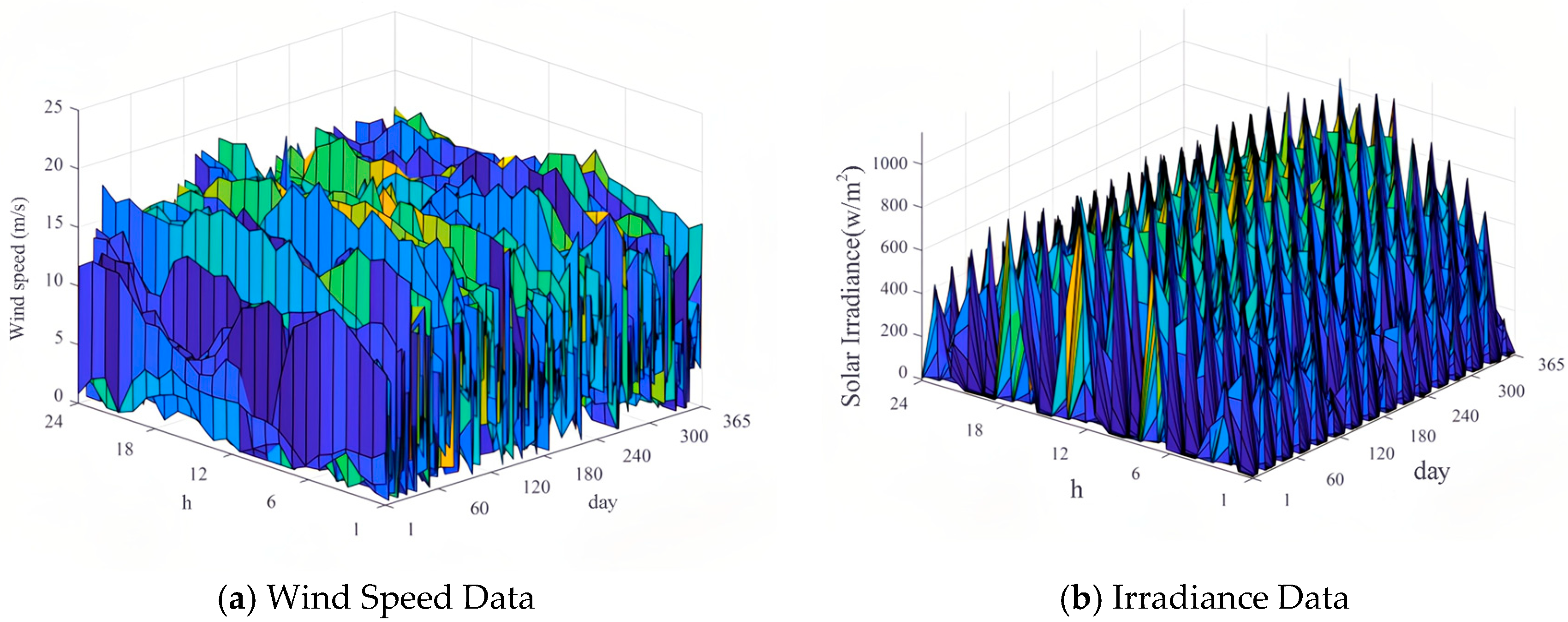 Energies 18 05338 g006