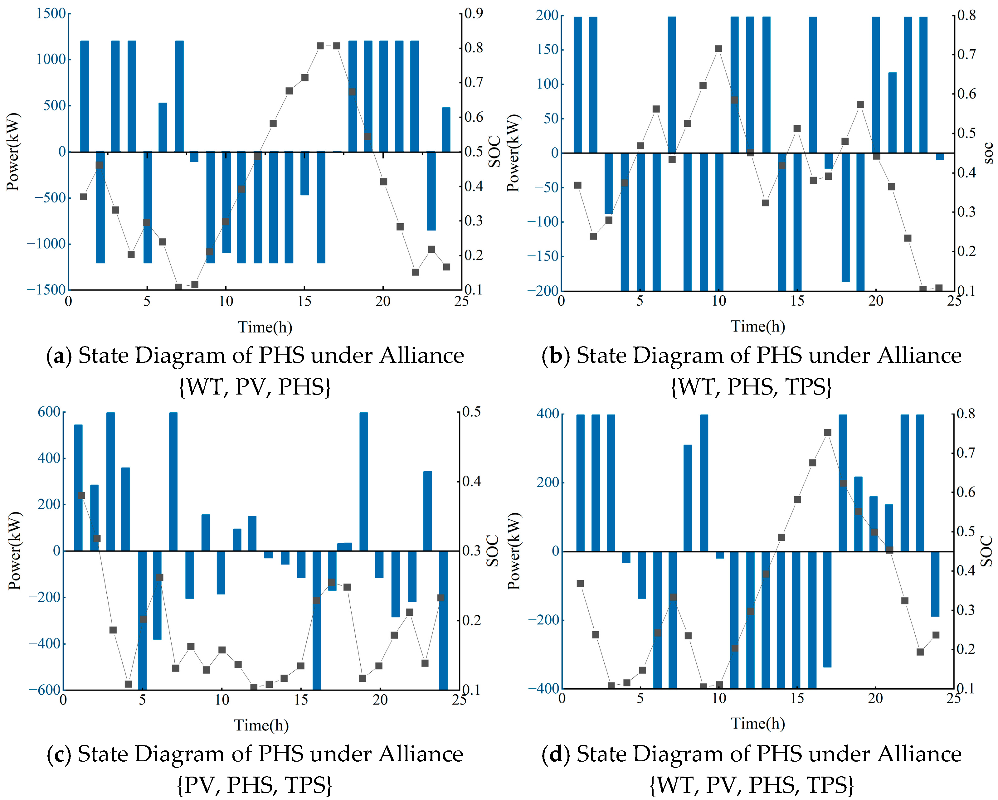 Energies 18 05338 g010