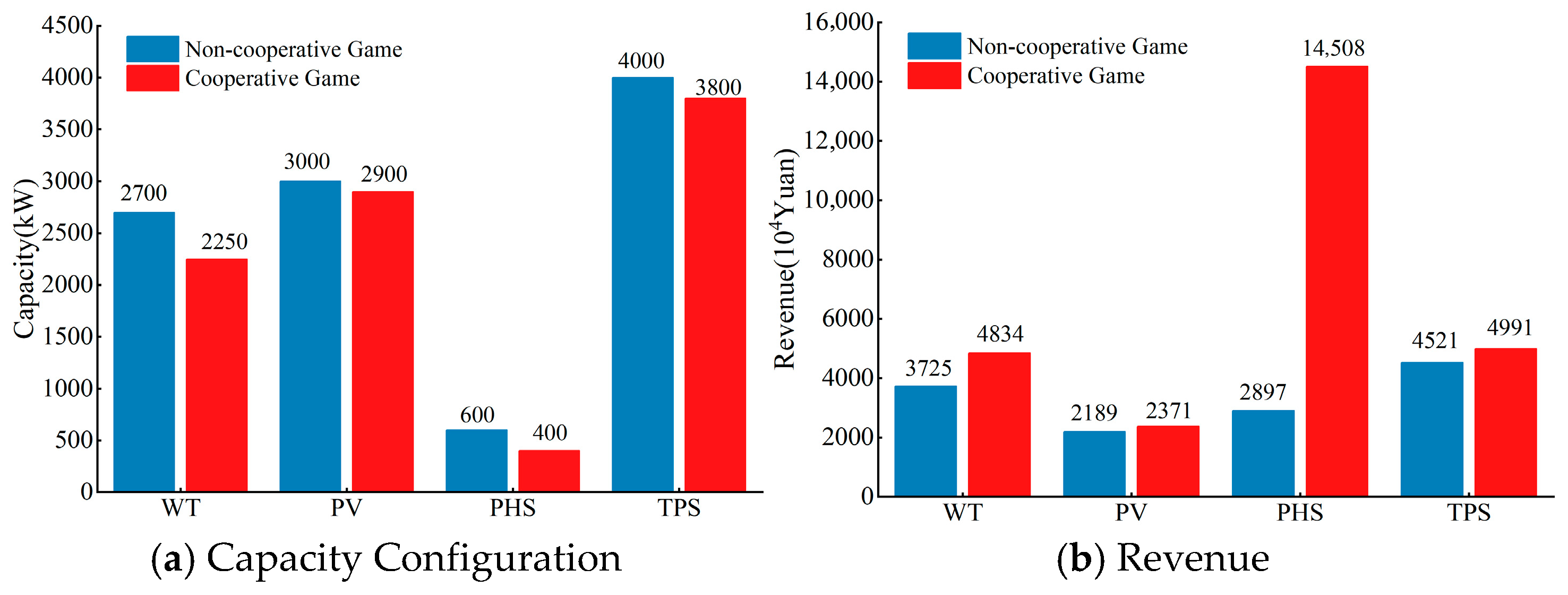 Energies 18 05338 g011