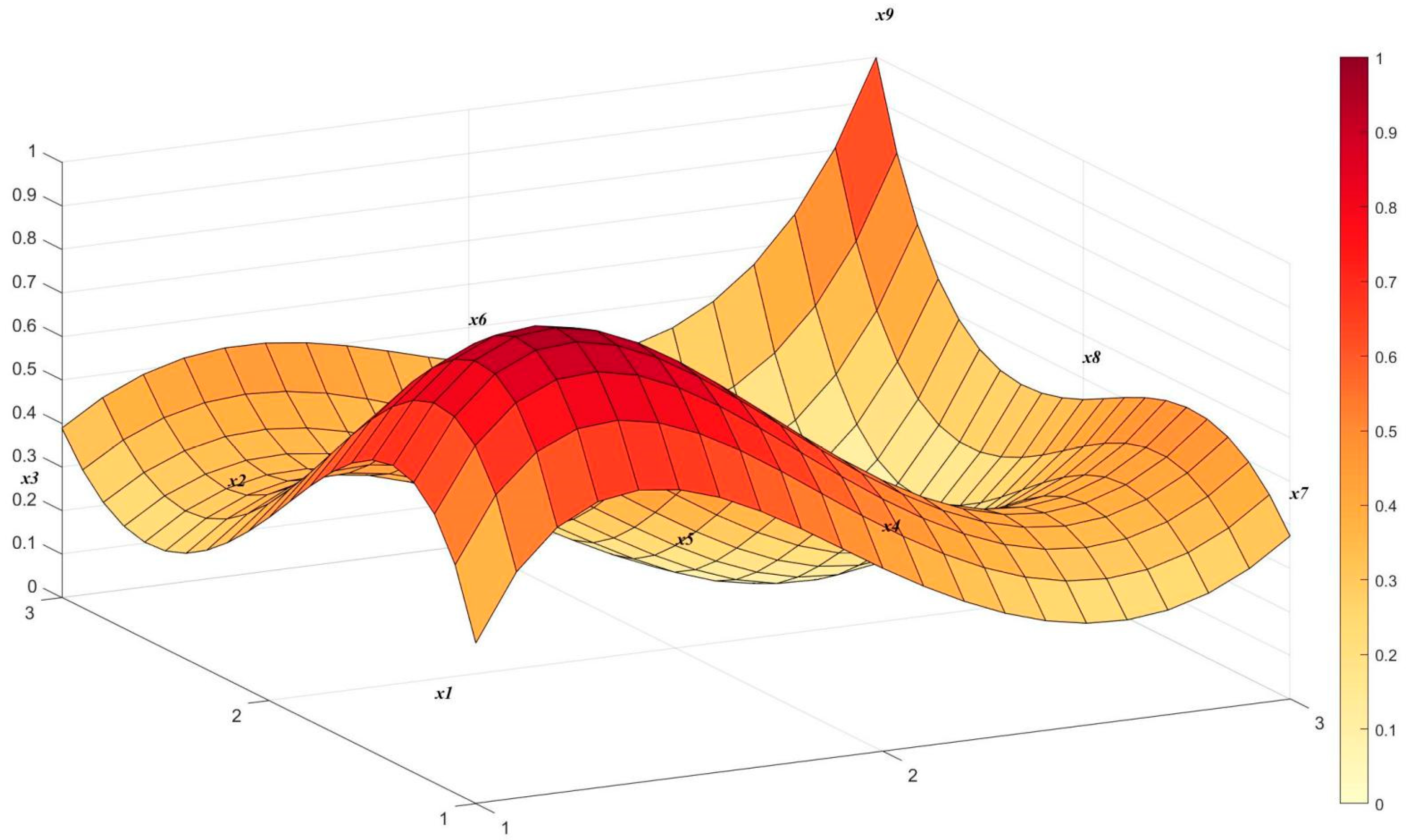 Energies 18 05339 g005 Energies 18 05339 g005