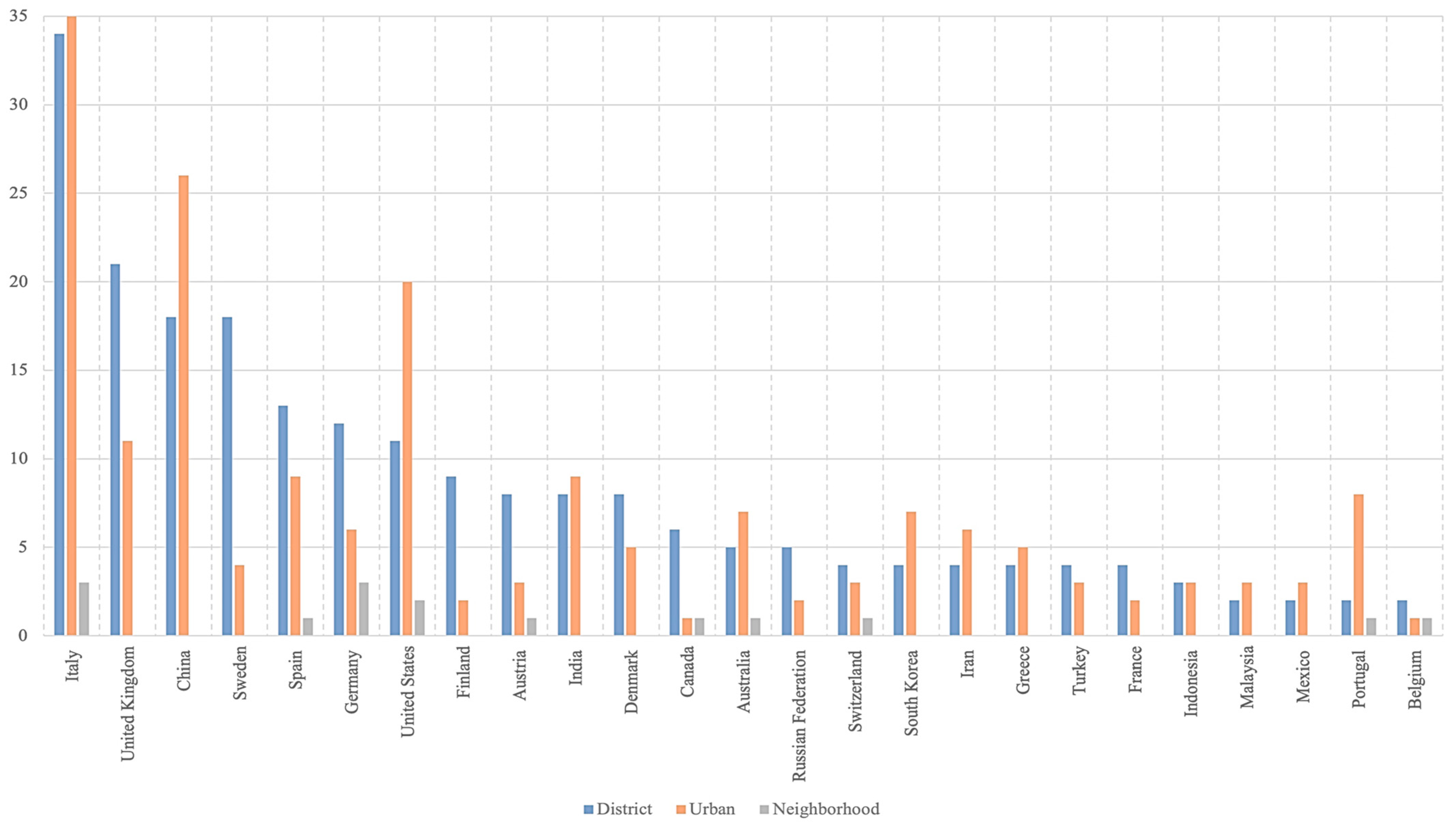 Energies 18 05341 g001 Energies 18 05341 g001