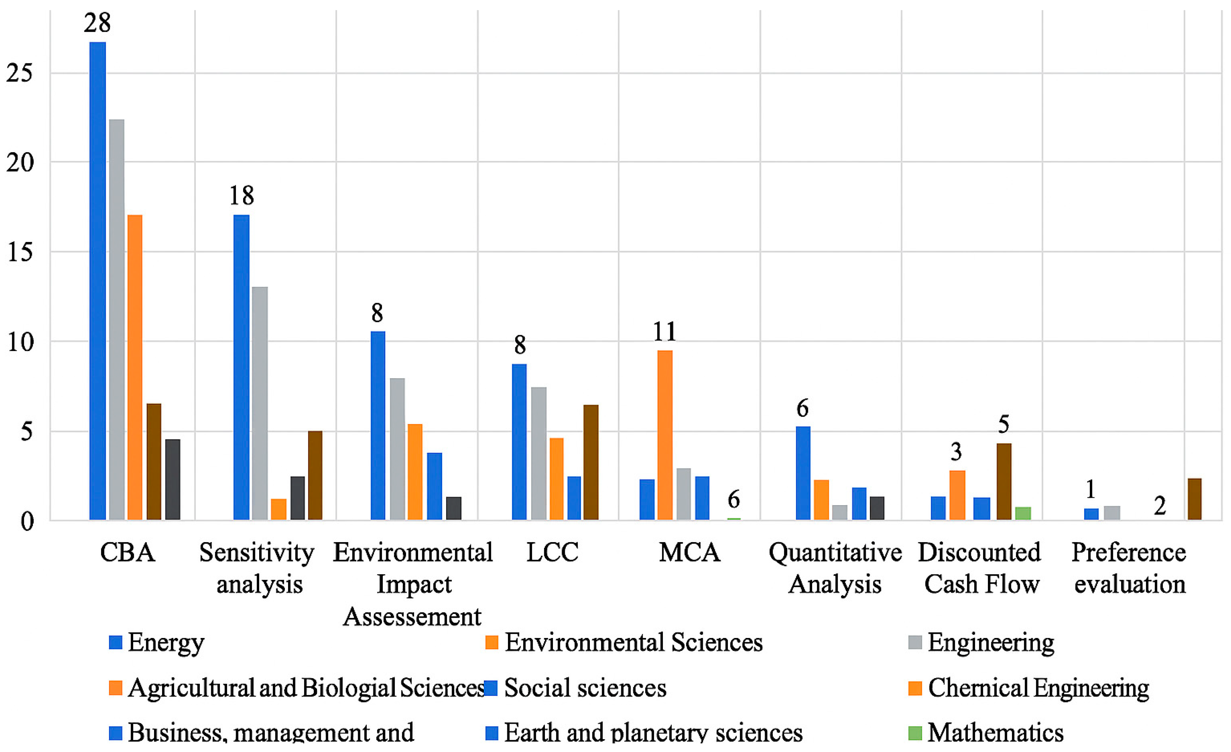 Energies 18 05341 g003 Energies 18 05341 g003