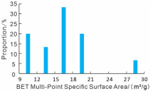 Energies 18 05342 i002