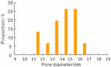 Energies 18 05342 i004