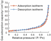 Energies 18 05342 i006