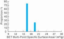 Energies 18 05342 i012