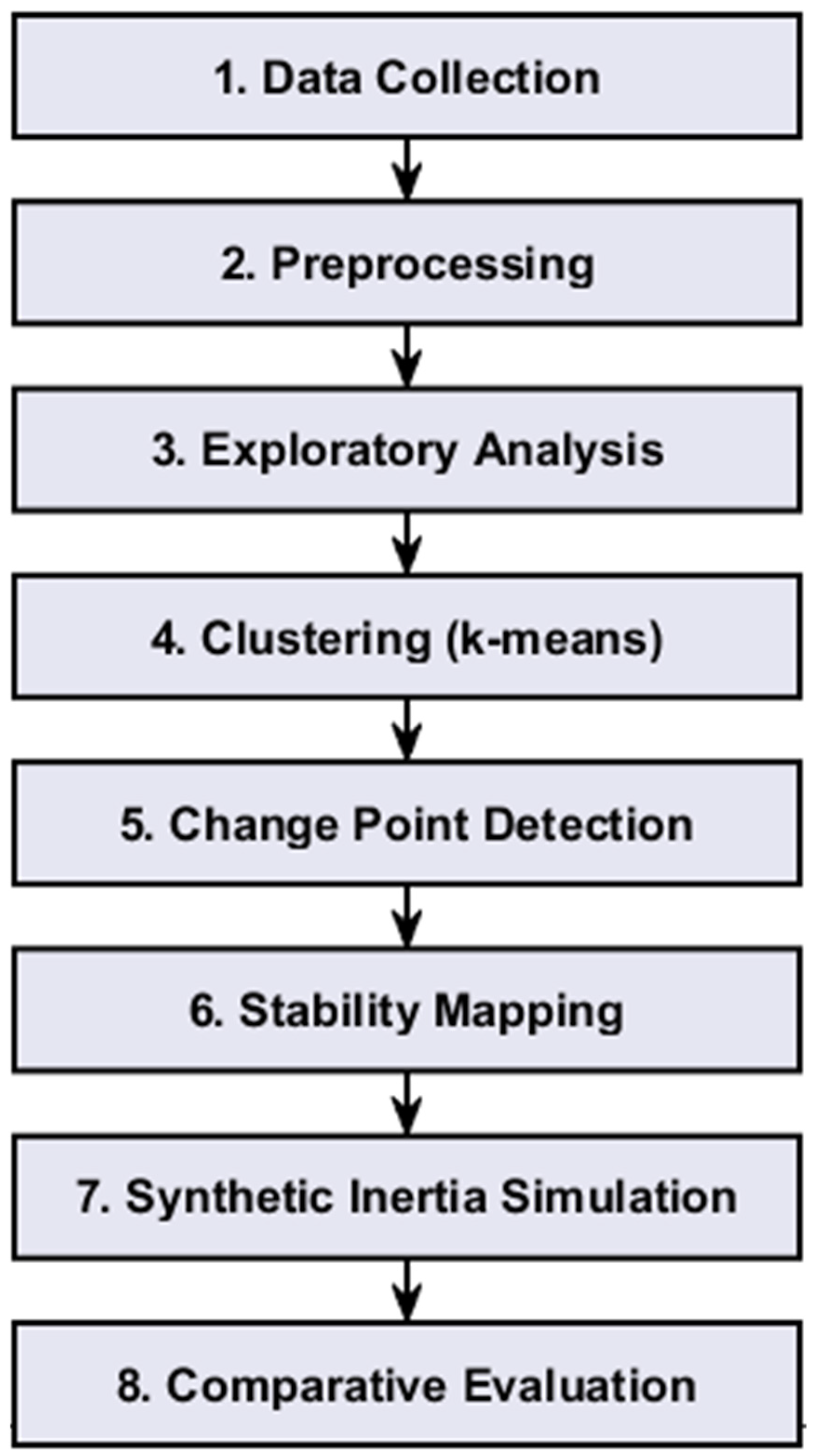 Energies 18 05345 g001 Energies 18 05345 g001