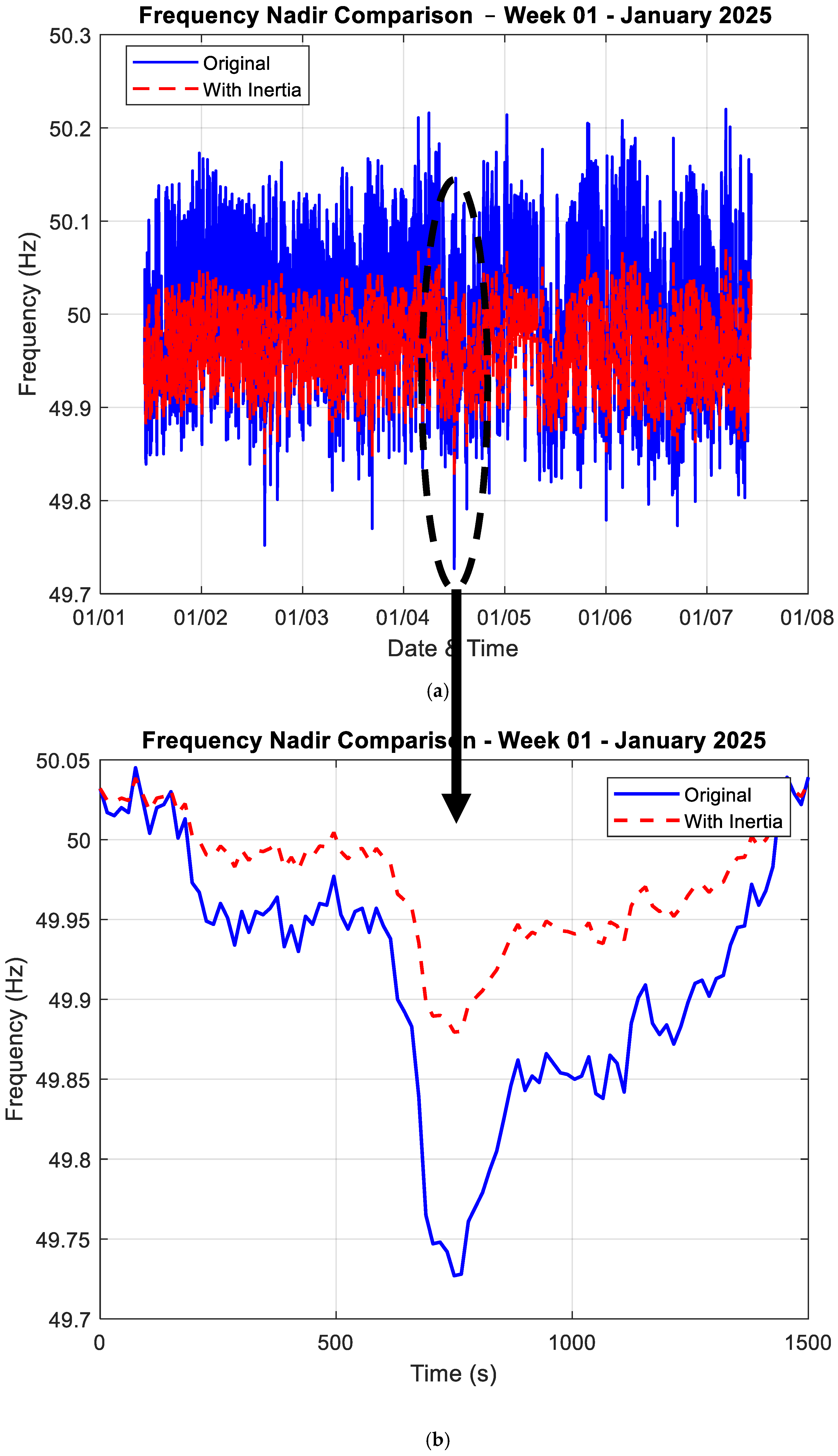 Energies 18 05345 g004 Energies 18 05345 g004