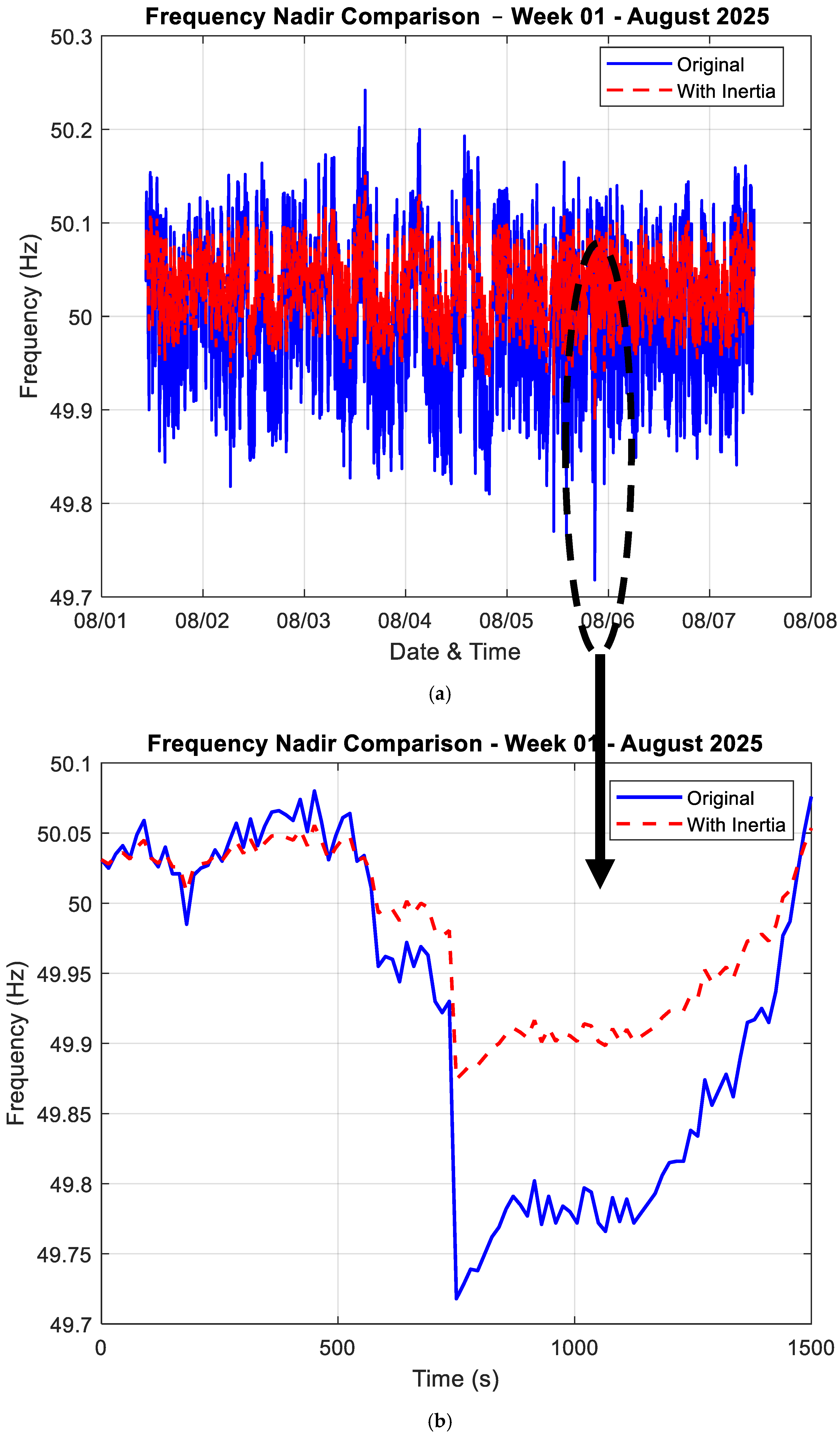 Energies 18 05345 g005 Energies 18 05345 g005
