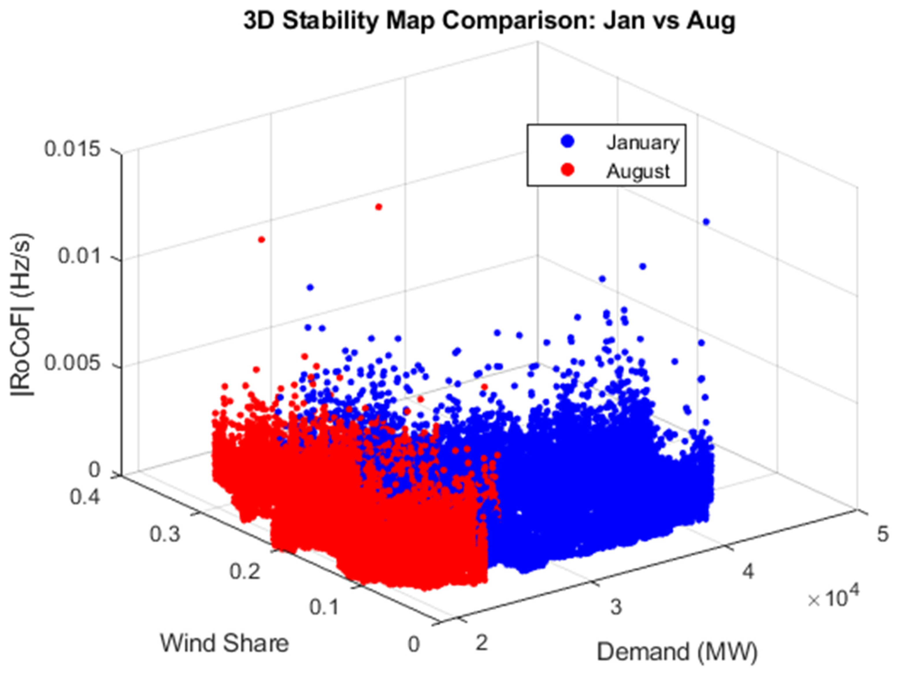 Energies 18 05345 g006 Energies 18 05345 g006