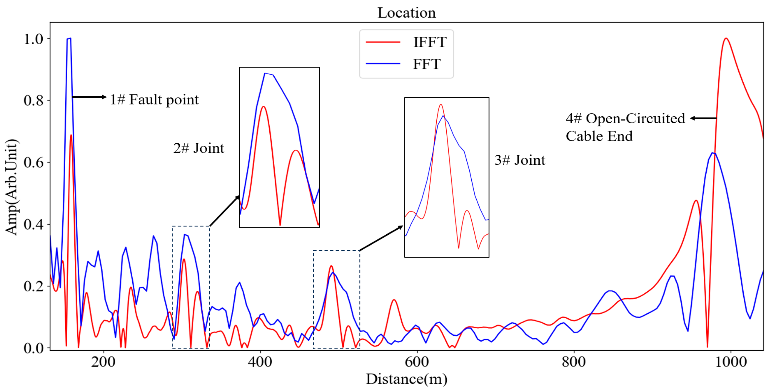 Energies 18 05346 g007