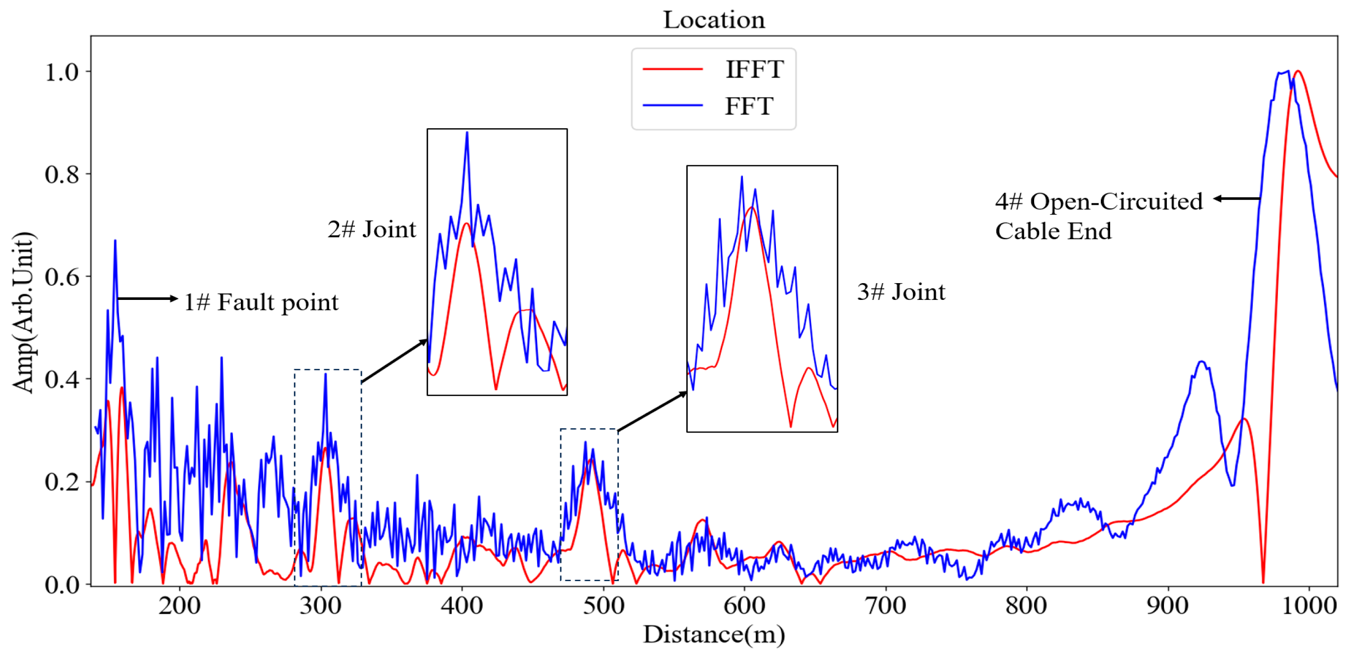 Energies 18 05346 g009
