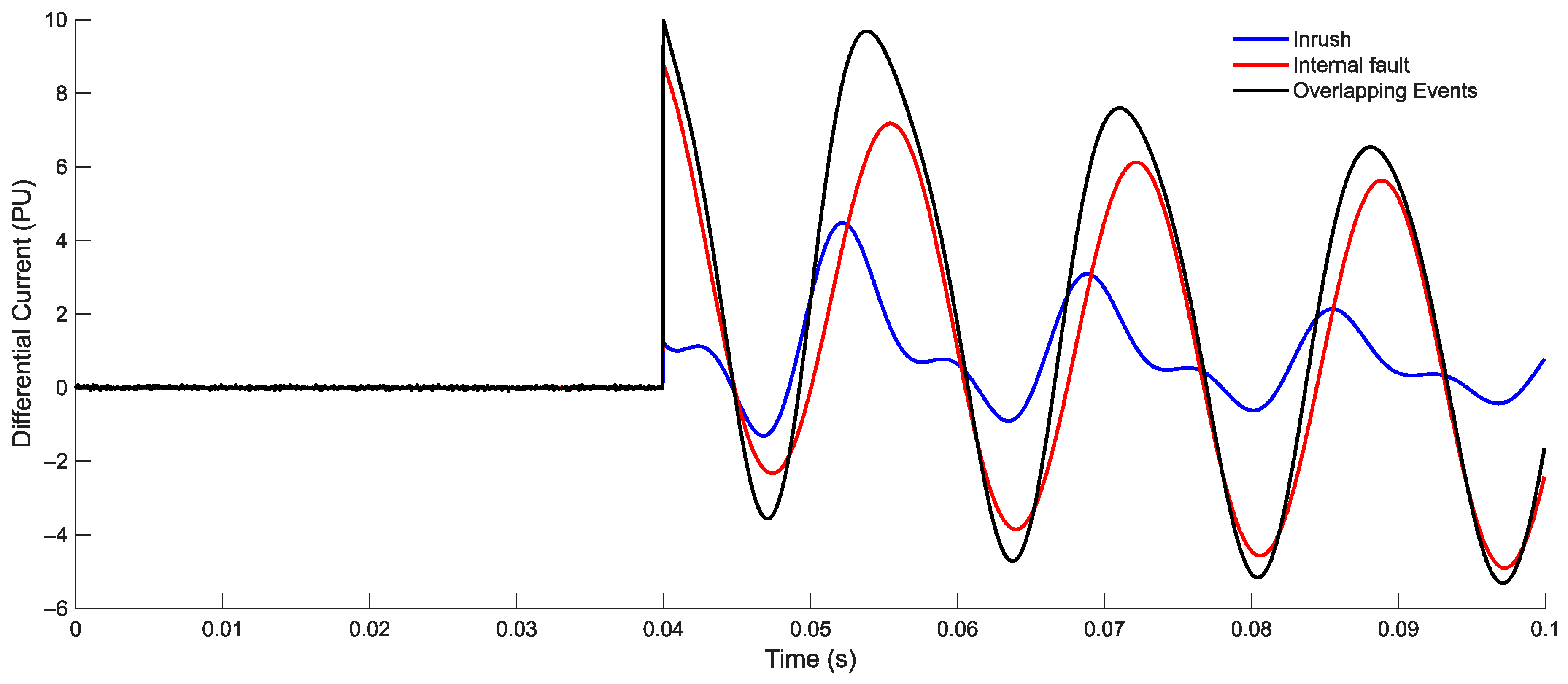 Energies 18 05351 g002