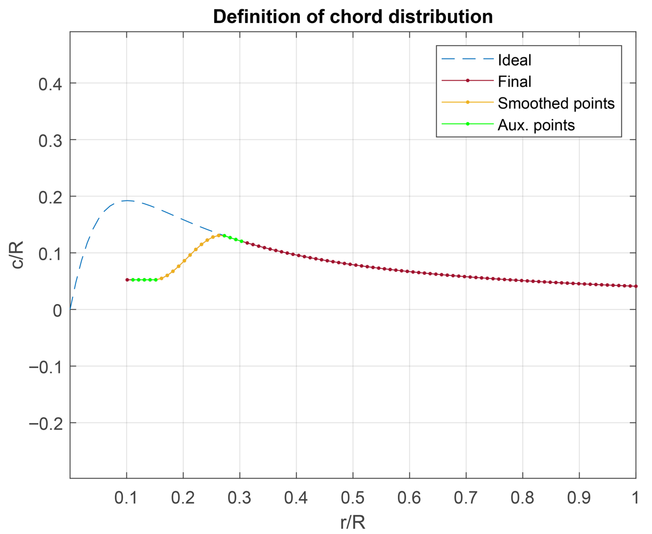 Energies 18 05353 g013