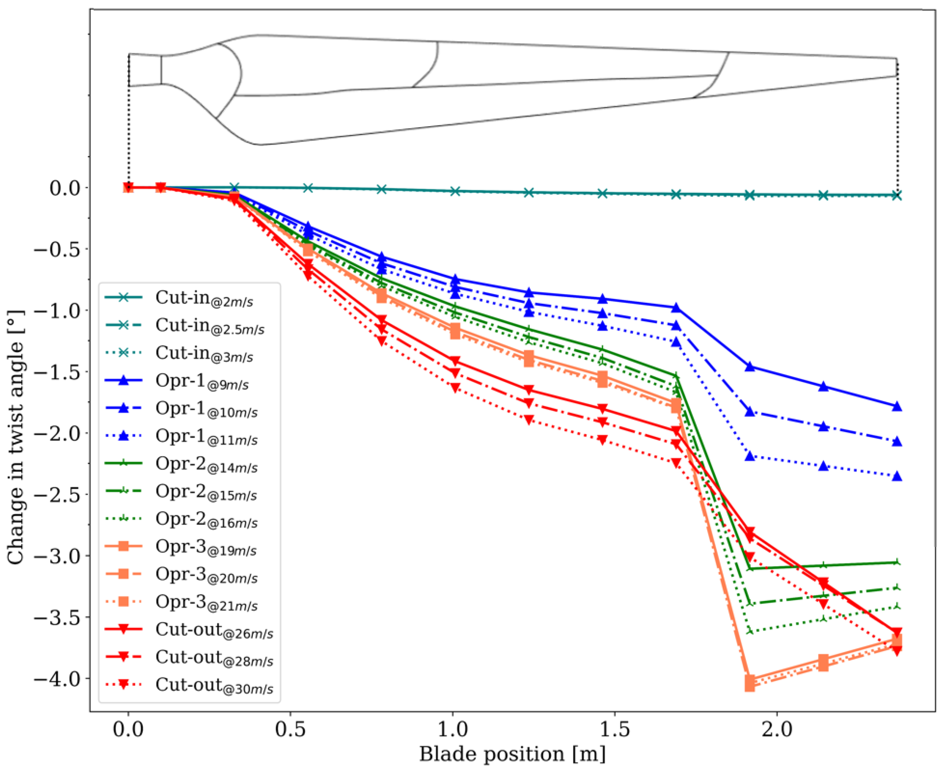 Energies 18 05353 g019