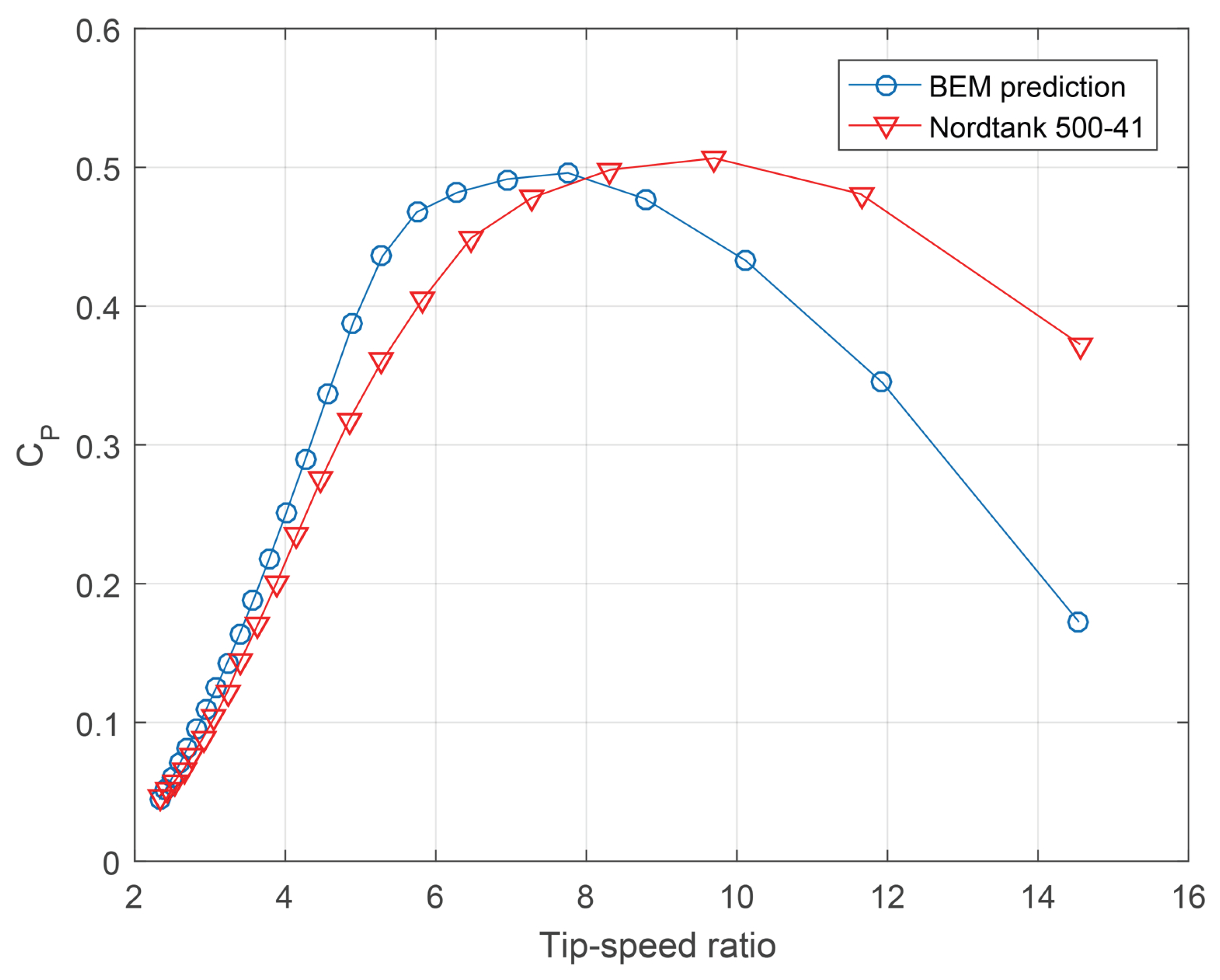 Energies 18 05353 g0a1