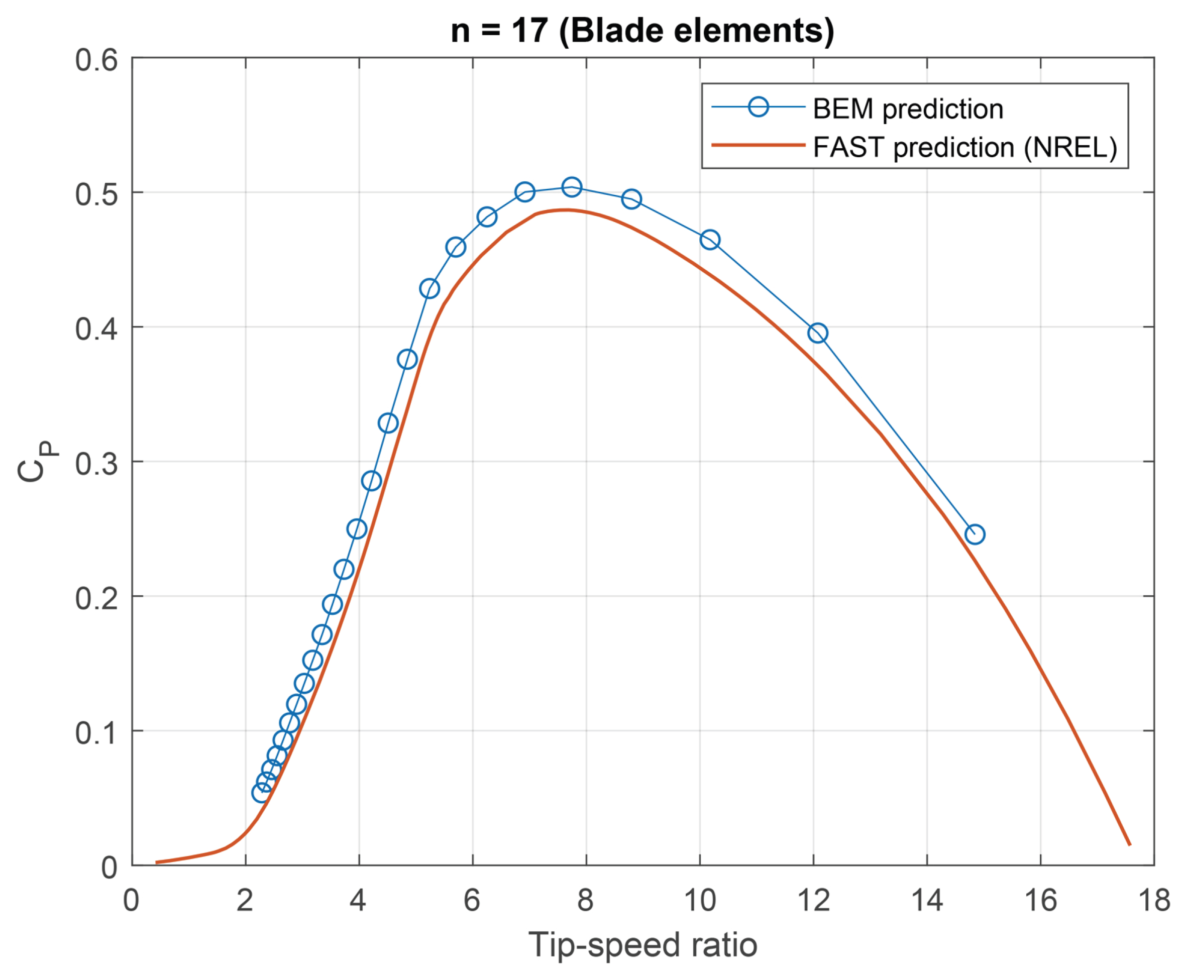 Energies 18 05353 g0a2
