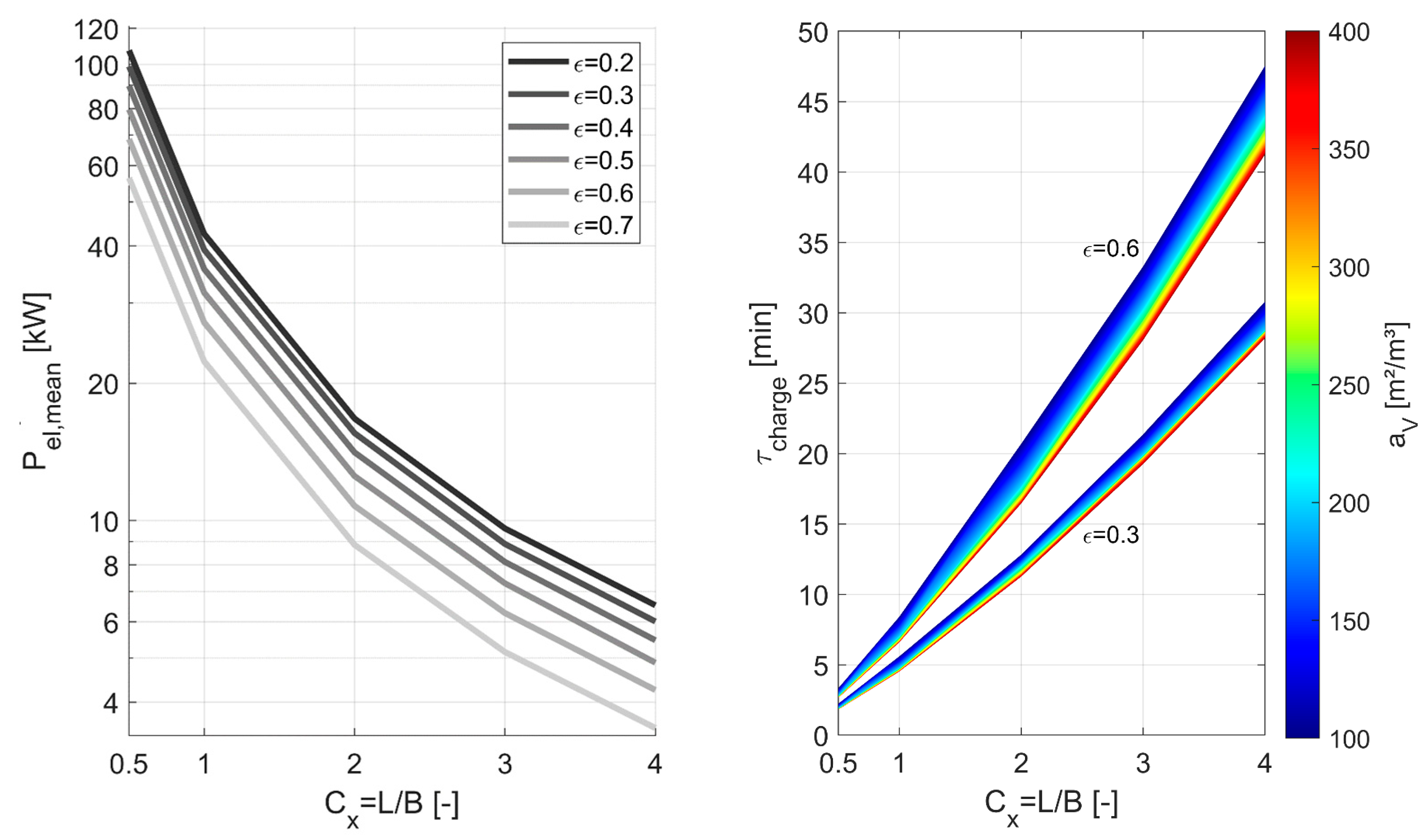 Energies 18 05354 g010