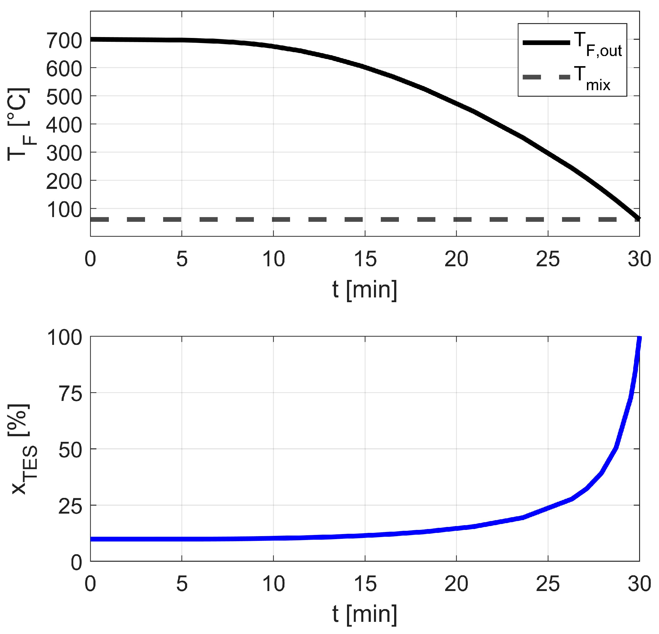 Energies 18 05354 g013