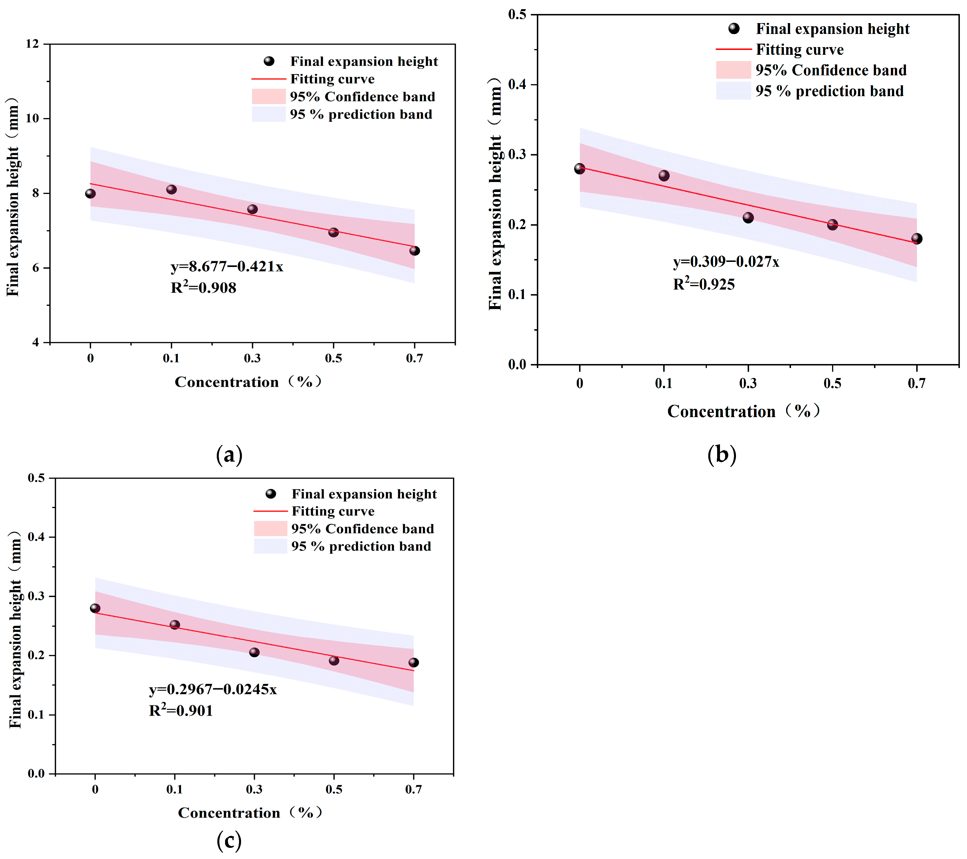 Energies 18 05355 g005