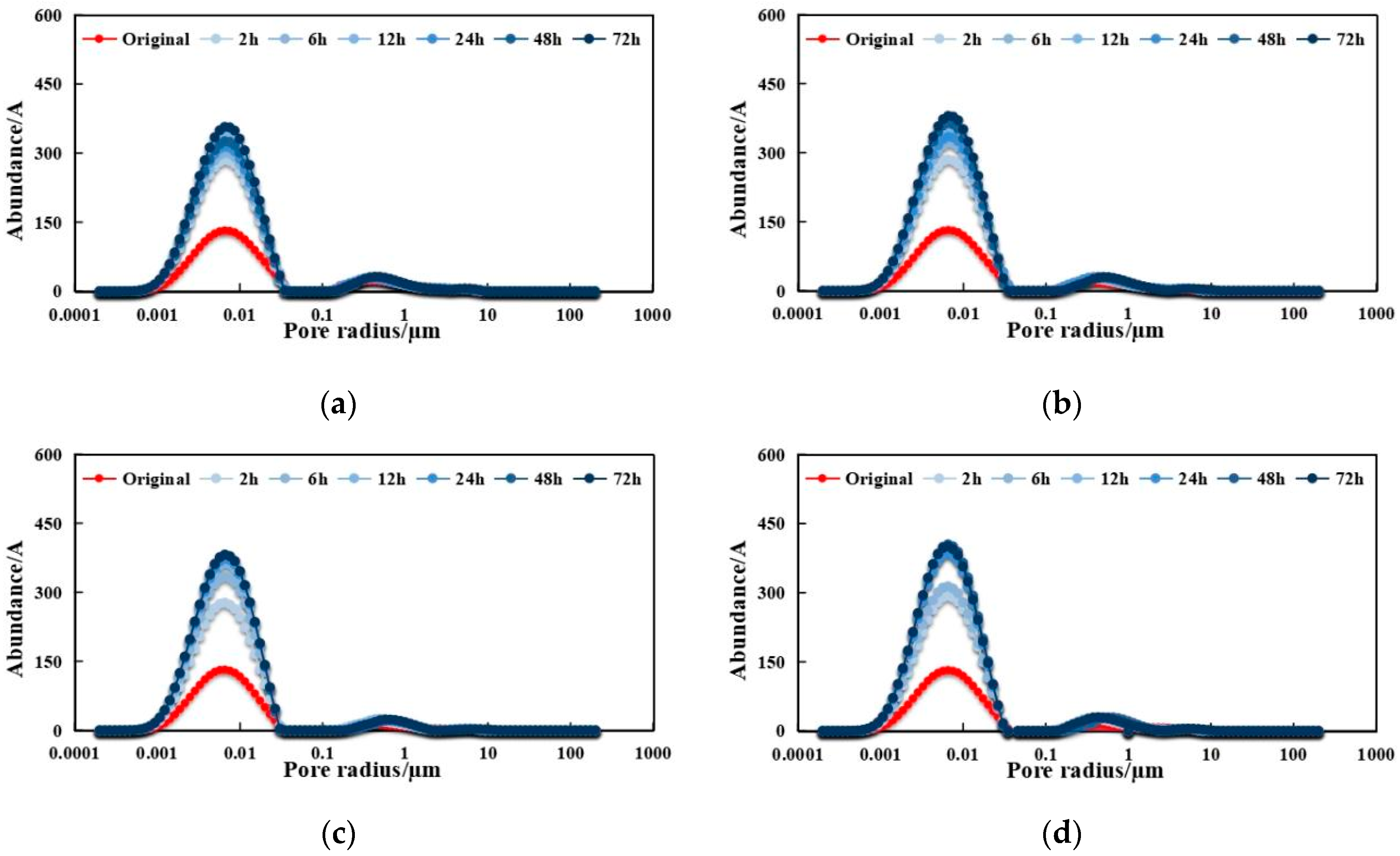 Energies 18 05355 g006