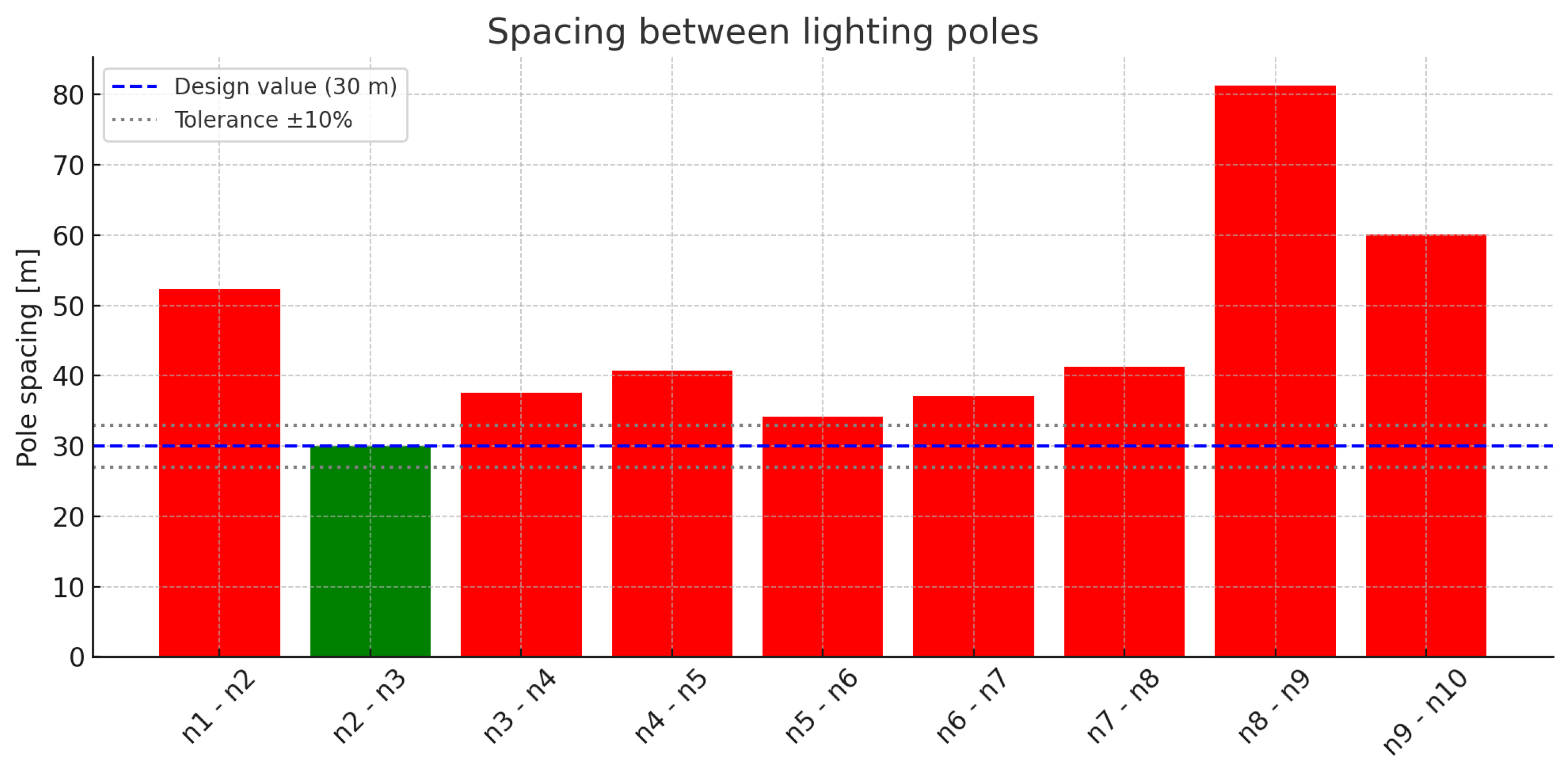 Energies 18 05357 g006