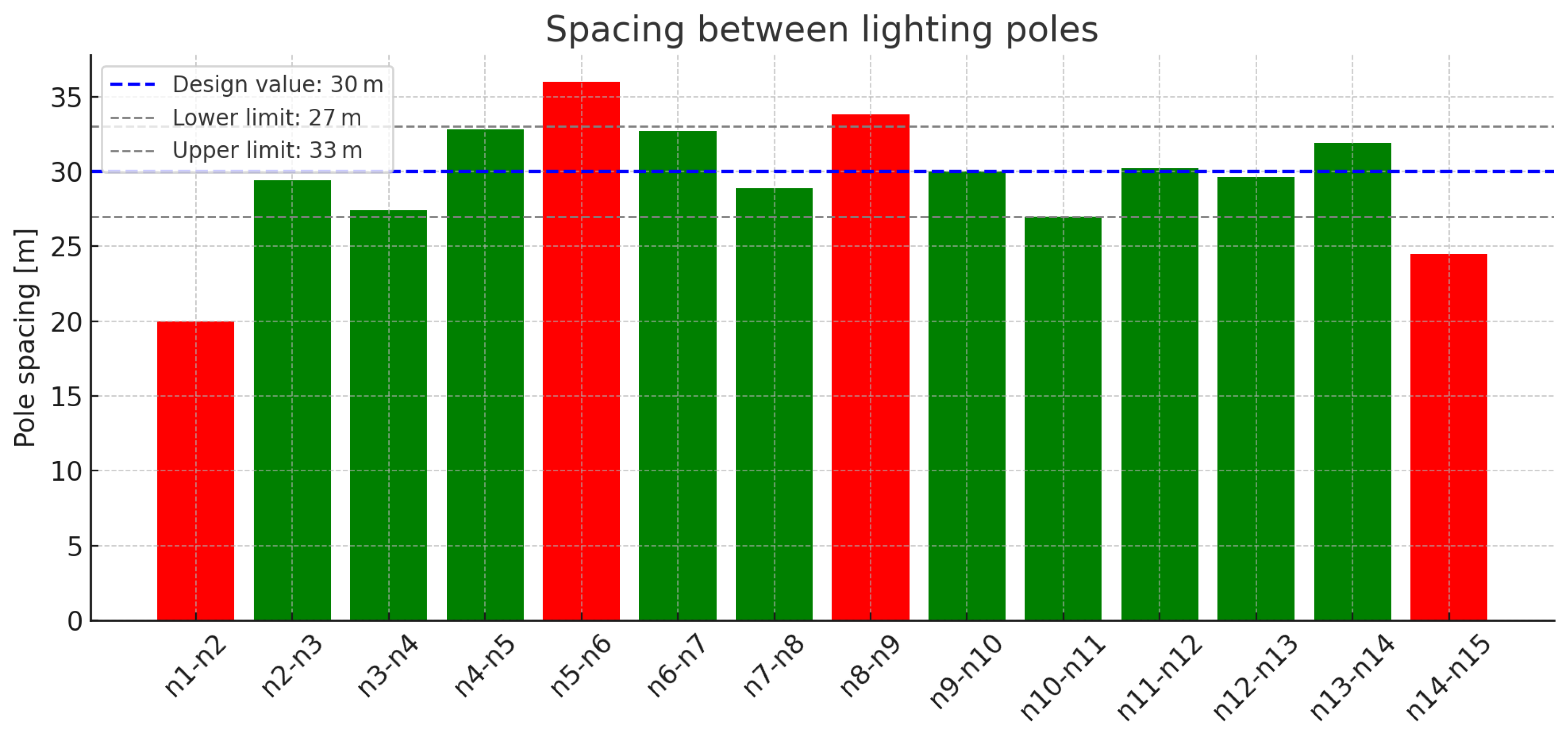 Energies 18 05357 g007