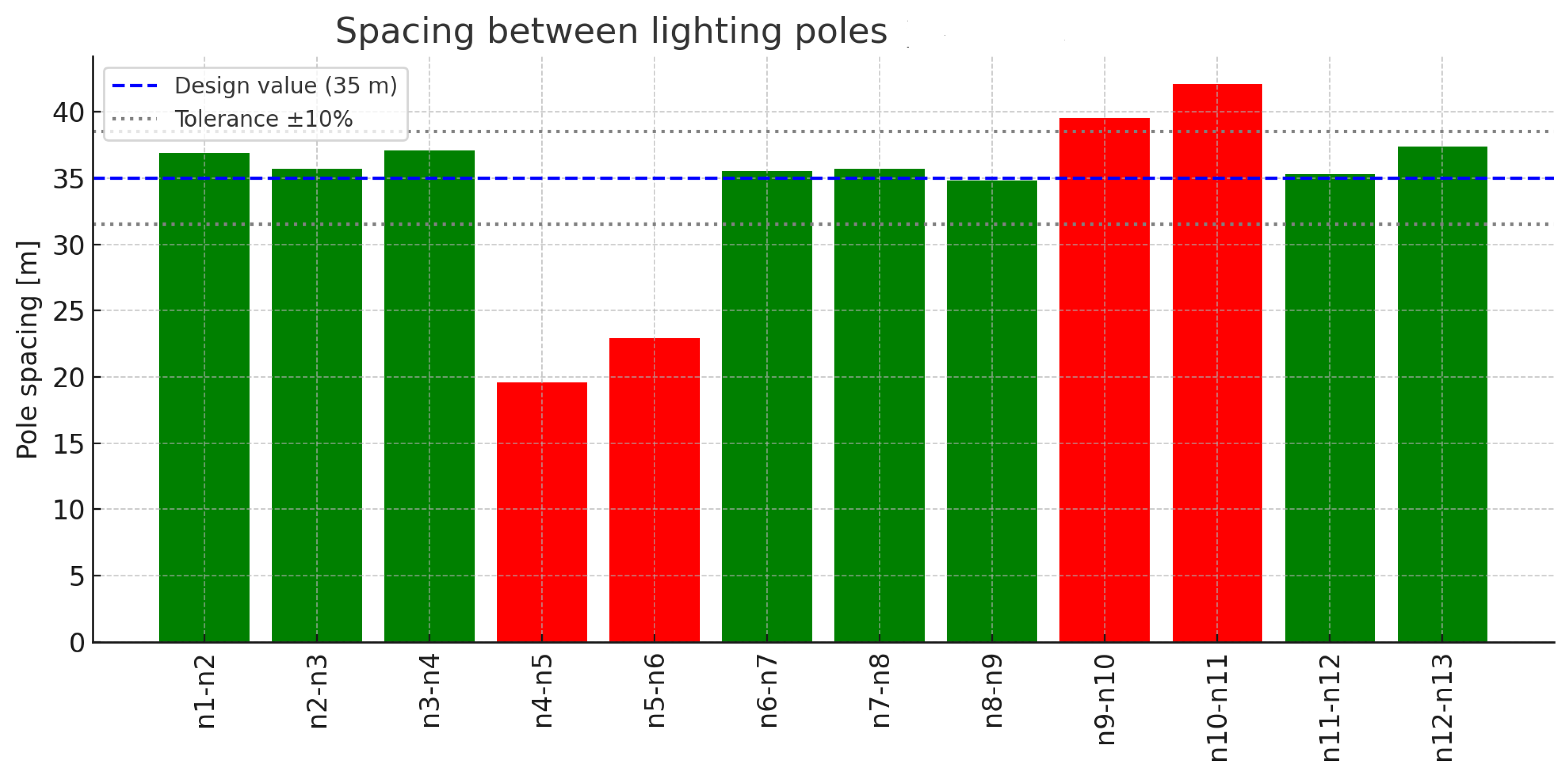 Energies 18 05357 g008