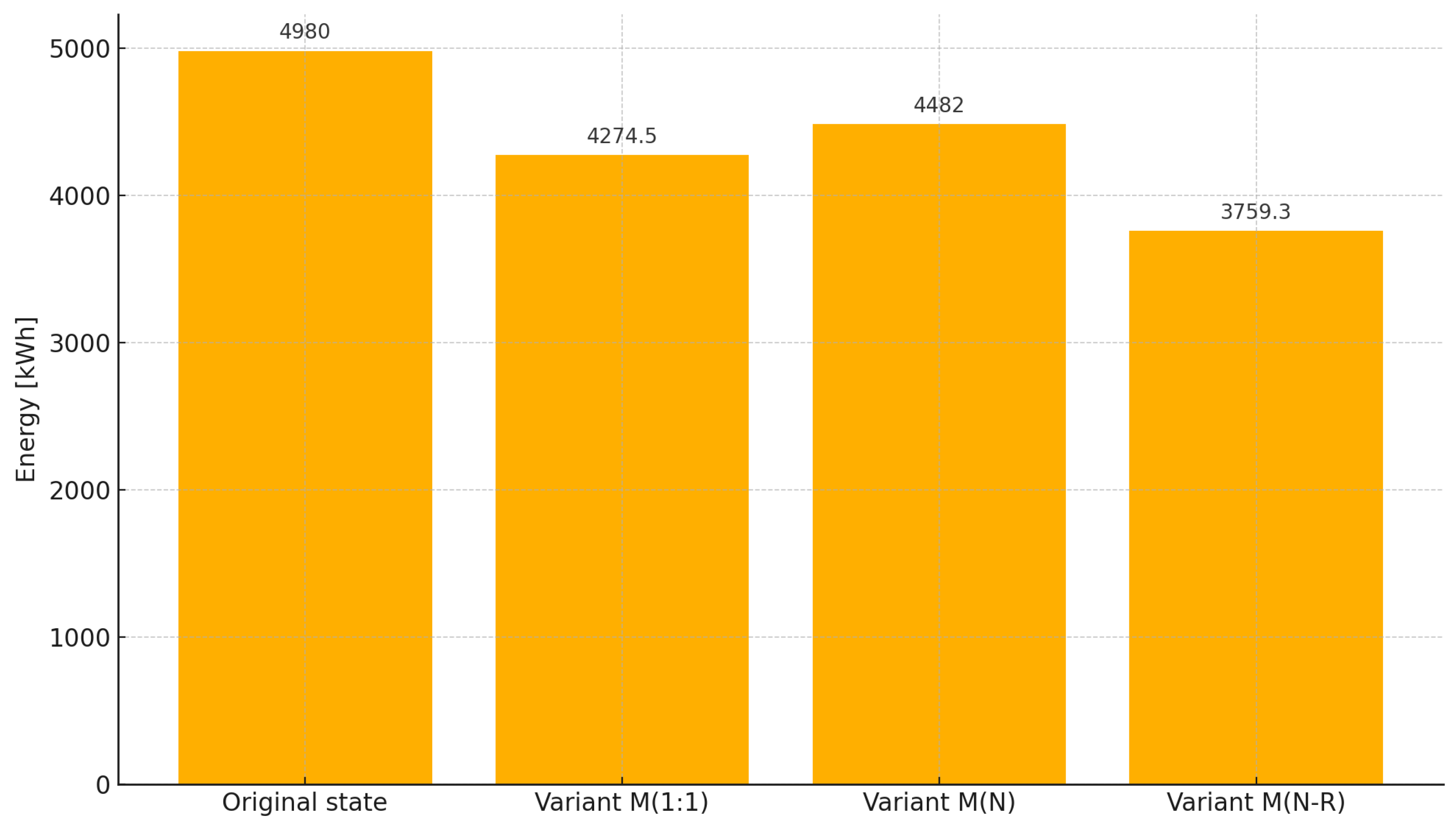 Energies 18 05357 g009