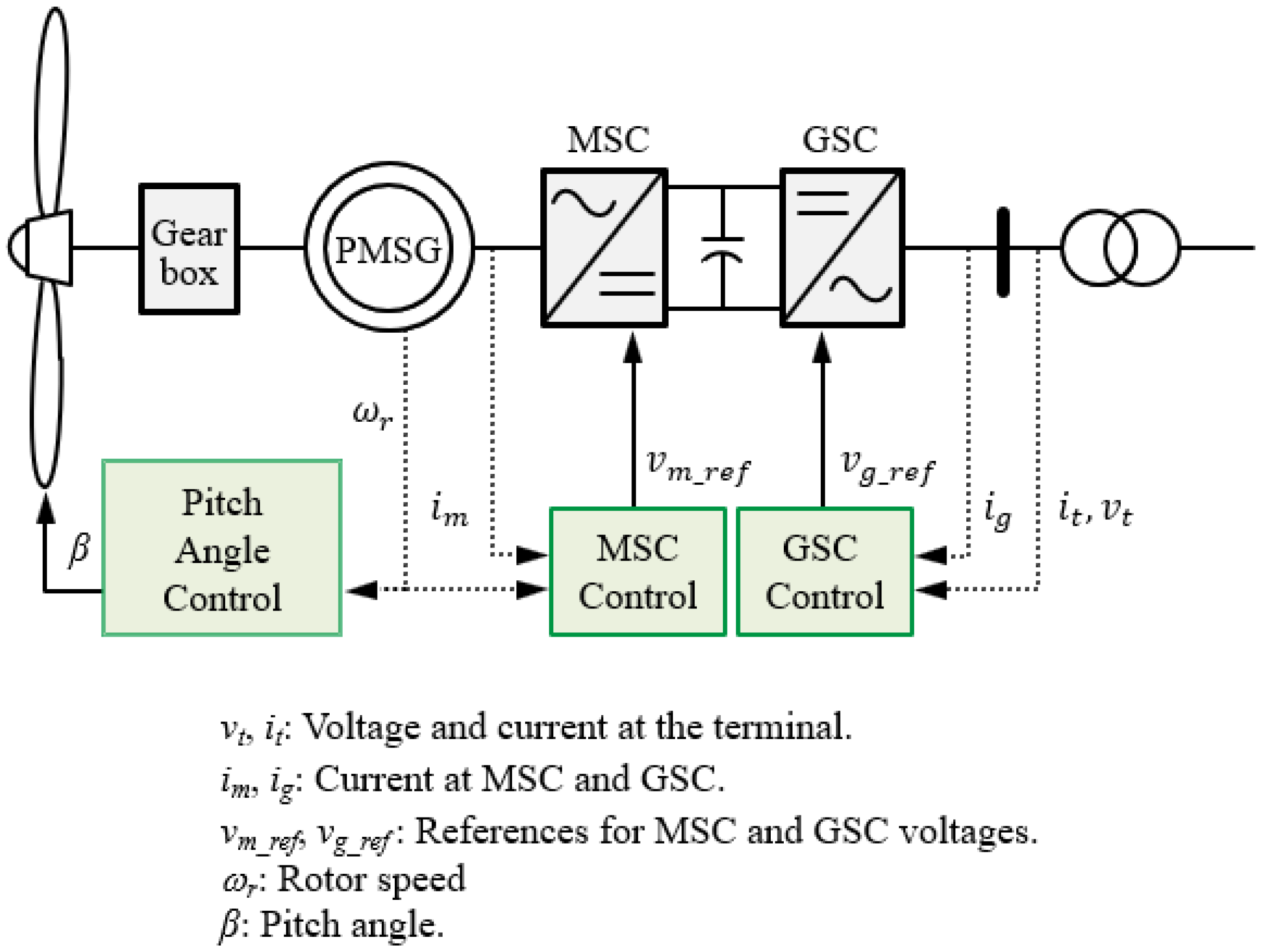 Energies 18 05359 g001