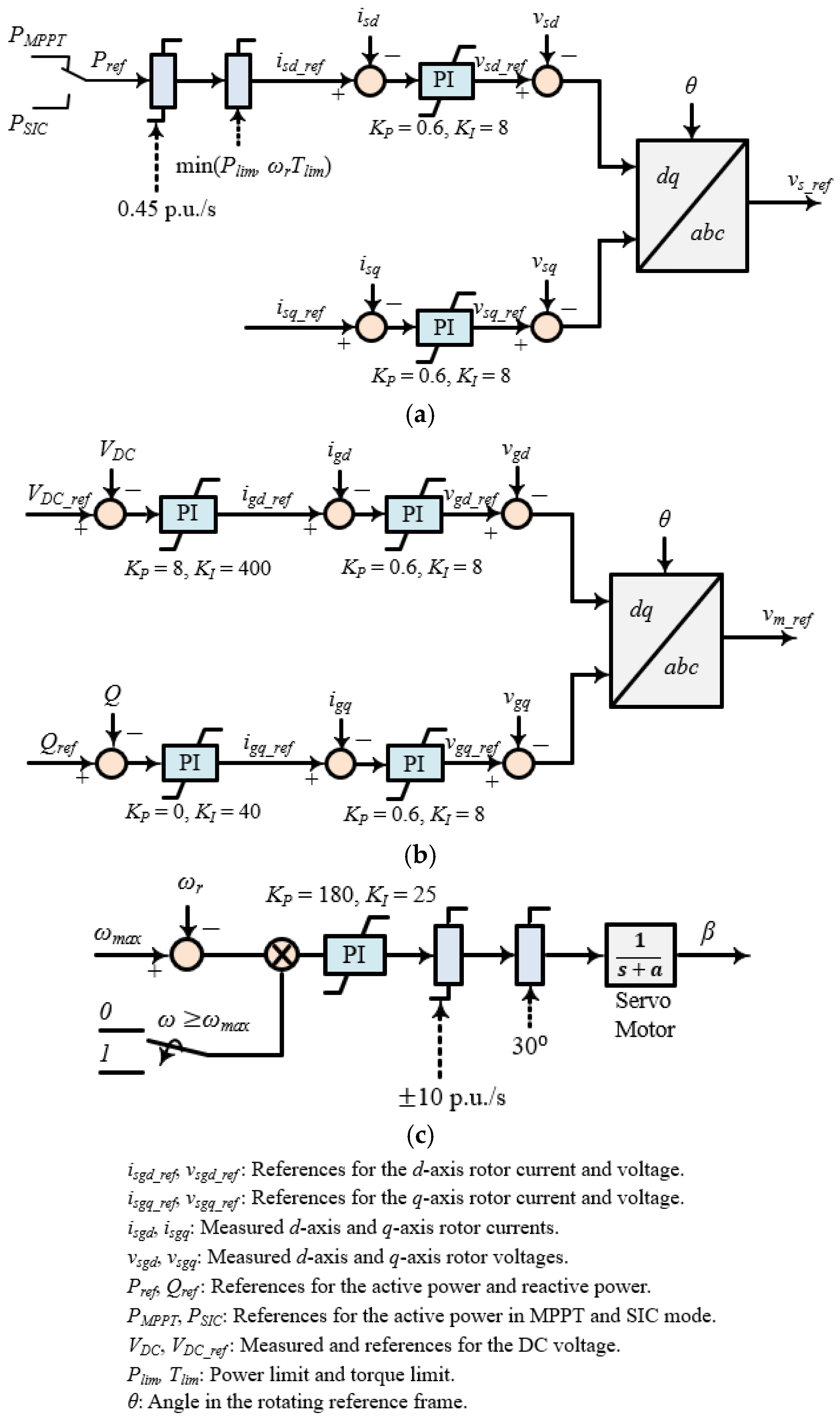 Energies 18 05359 g002