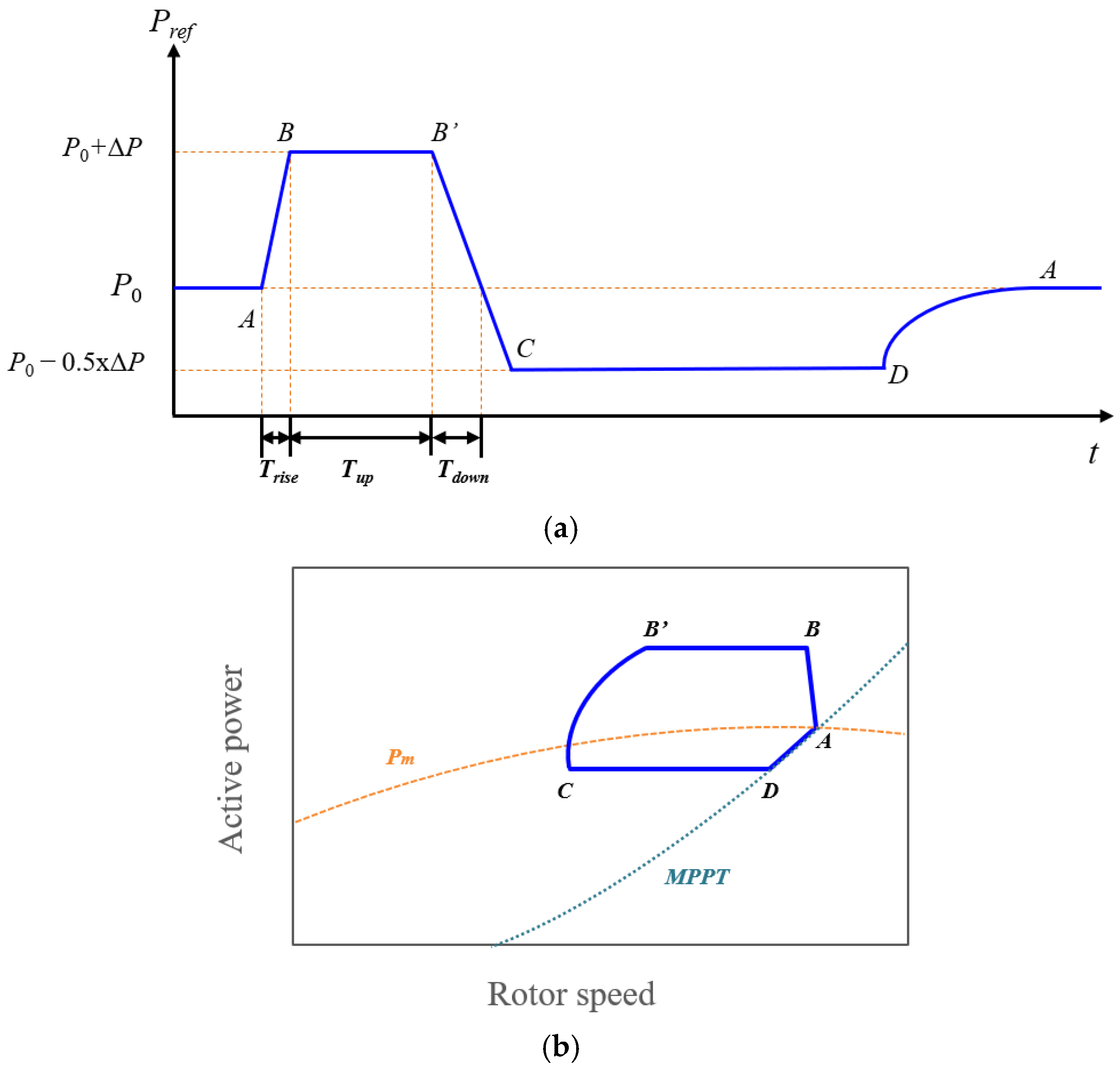 Energies 18 05359 g003