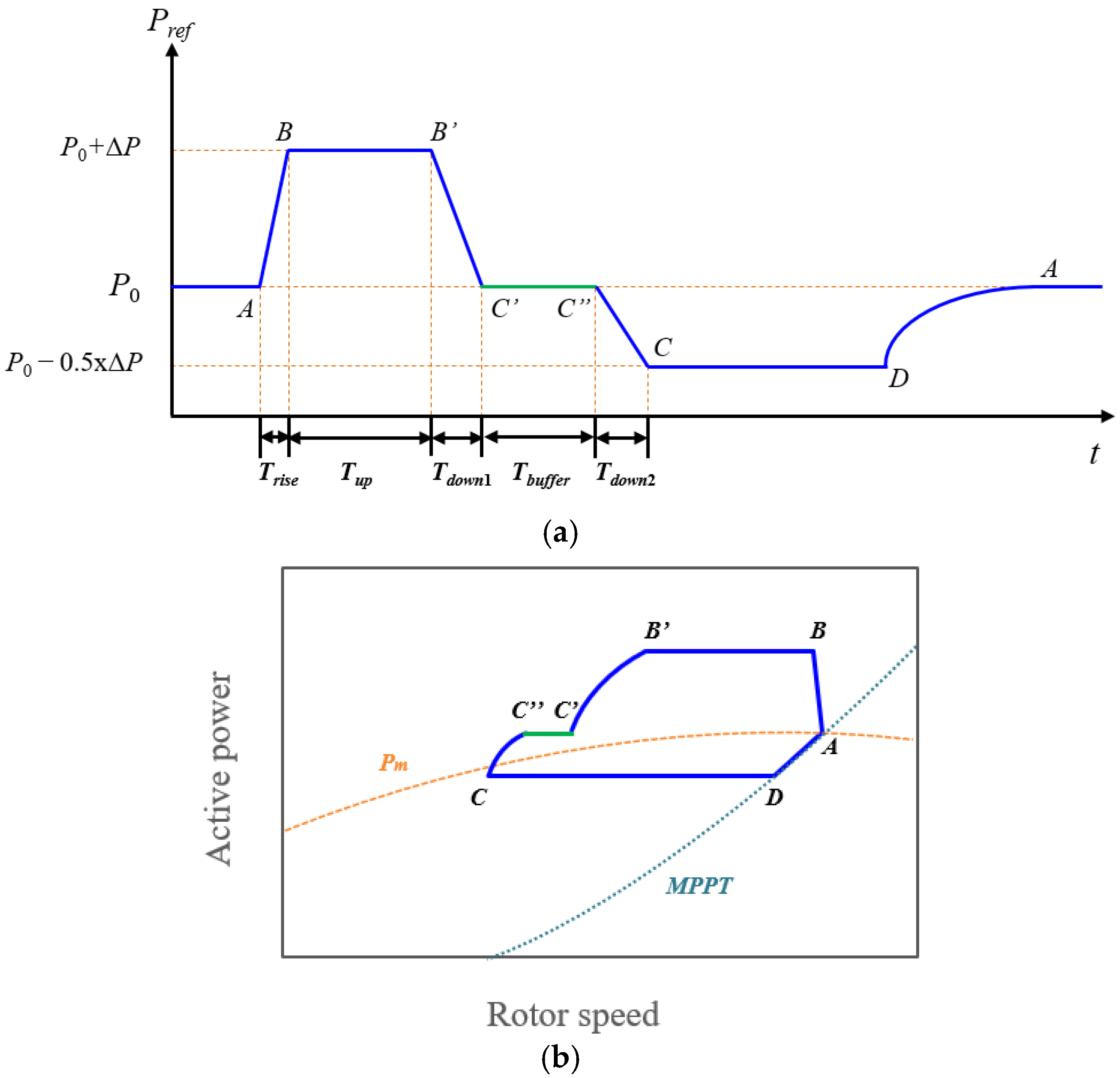 Energies 18 05359 g004