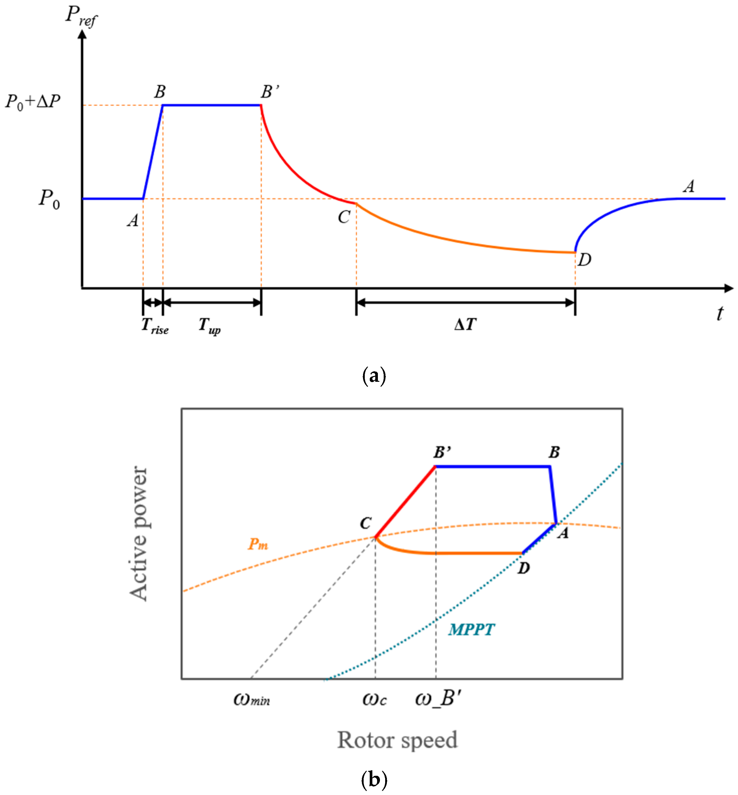 Energies 18 05359 g005