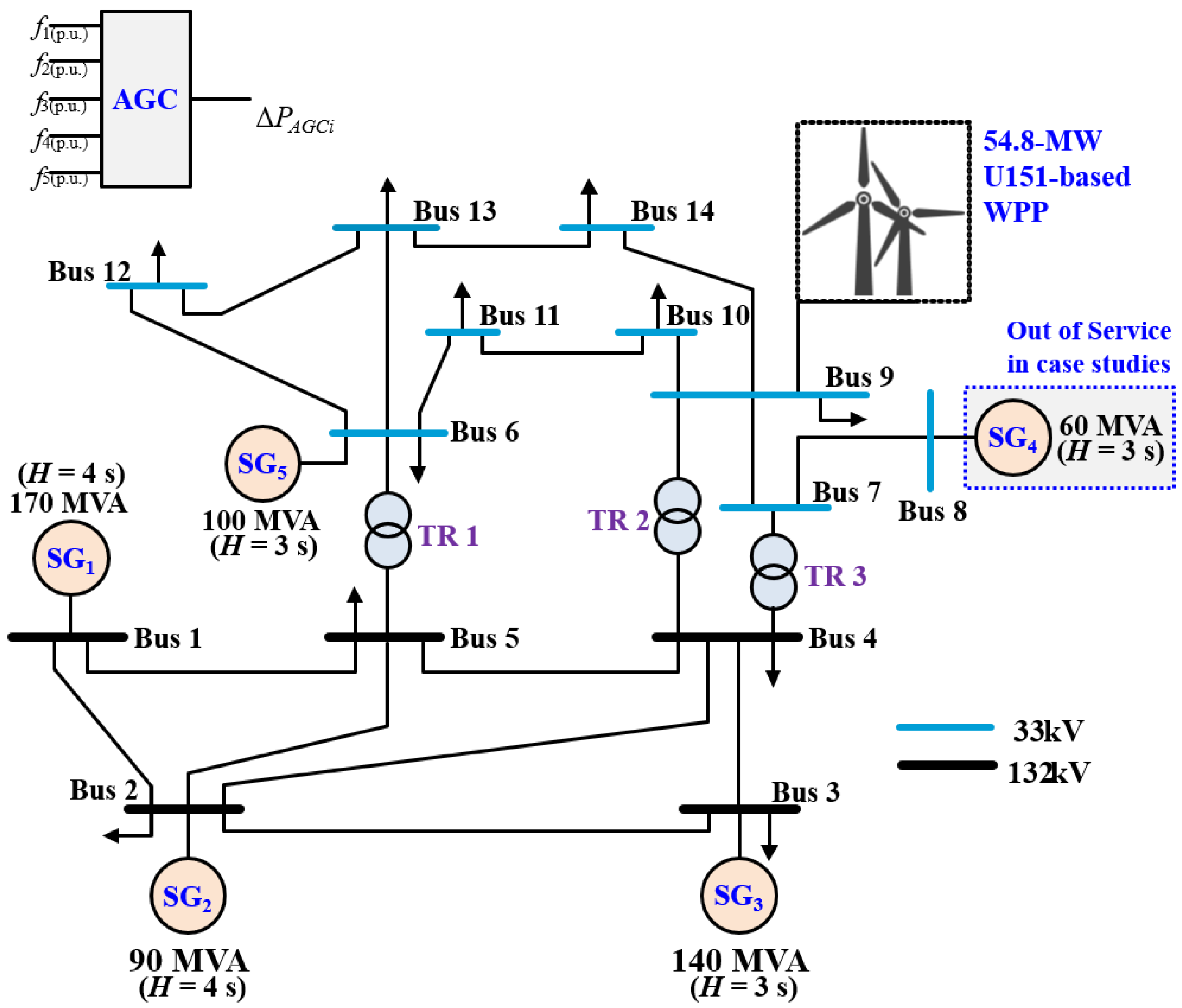 Energies 18 05359 g006