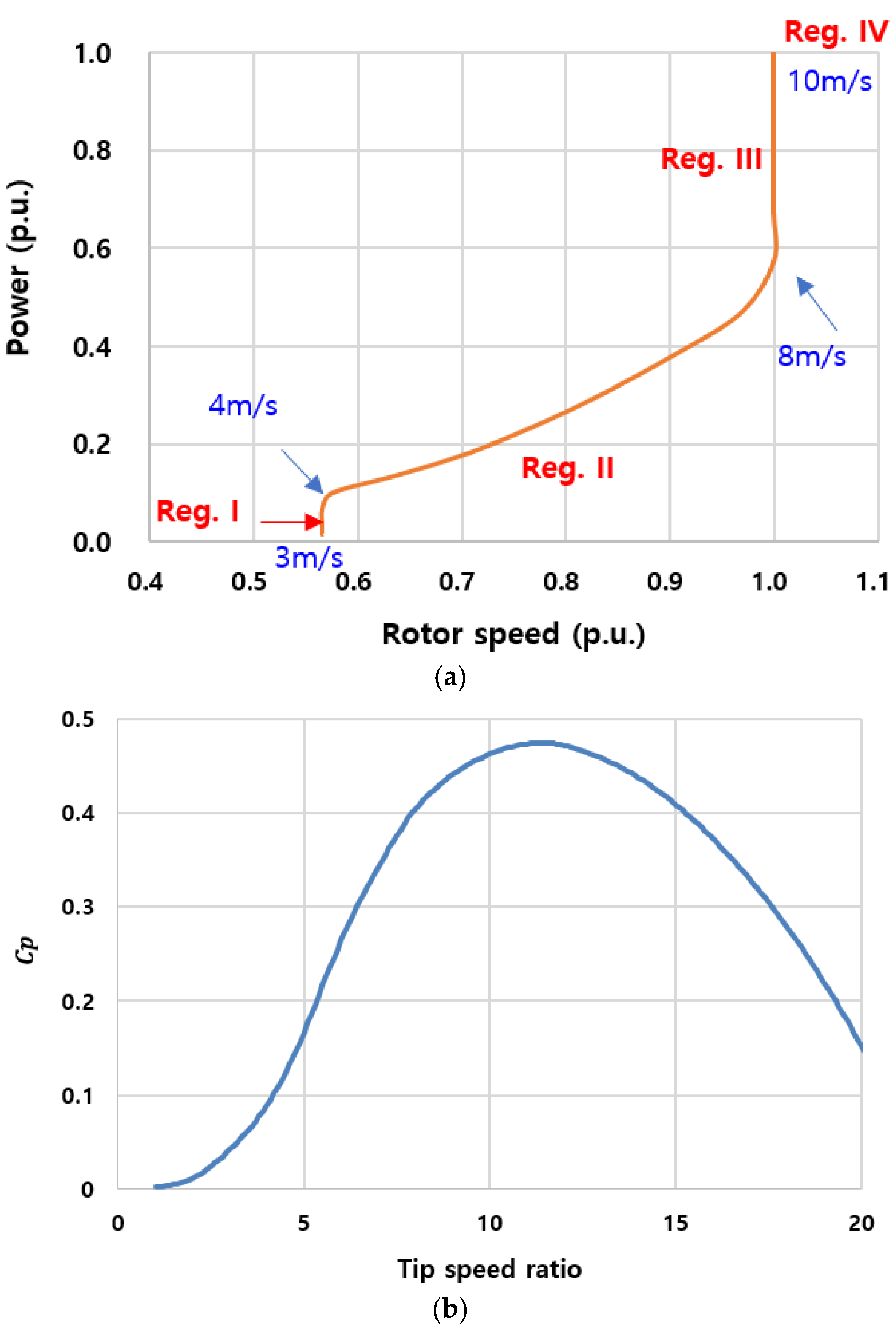 Energies 18 05359 g007