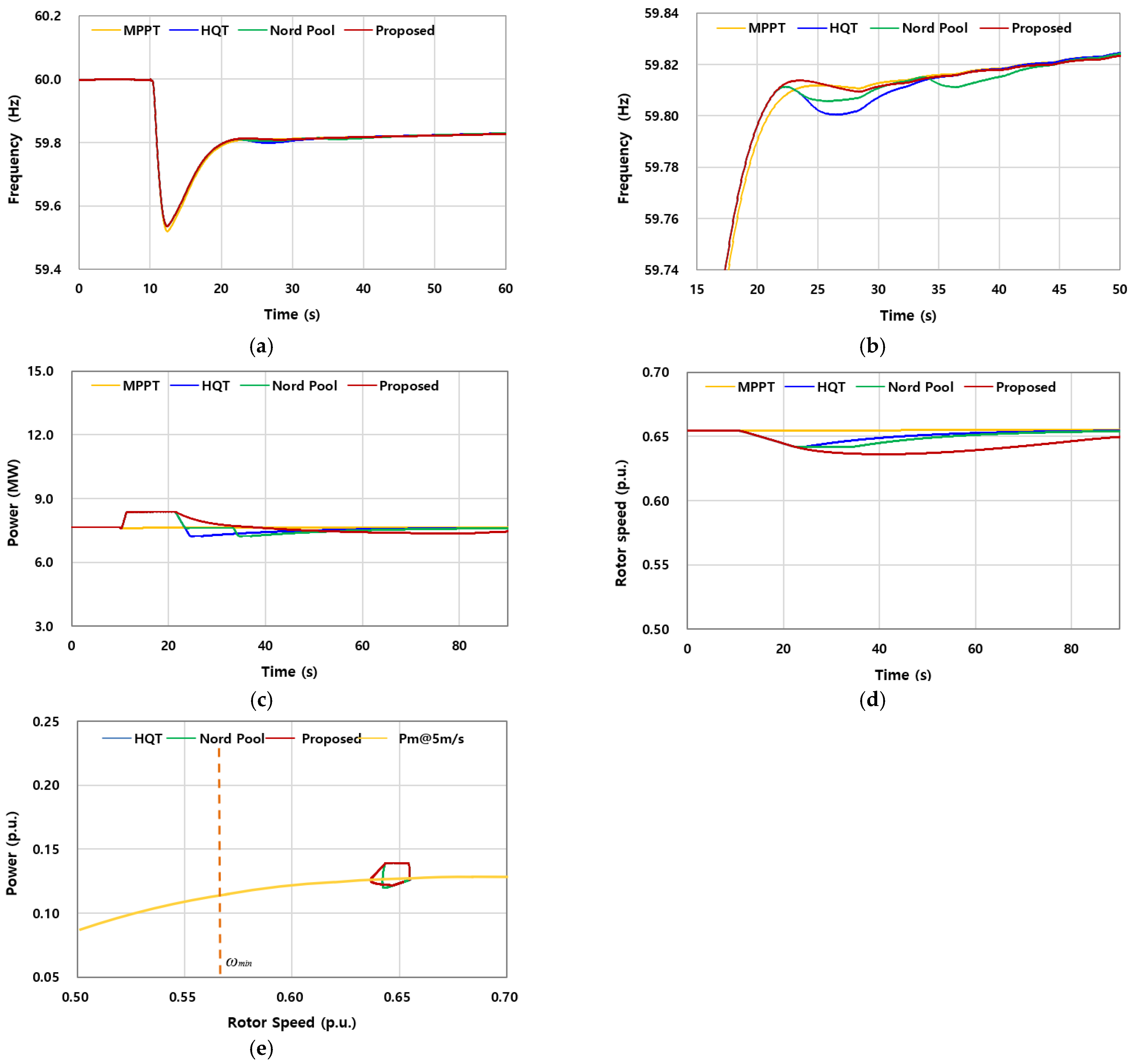 Energies 18 05359 g008