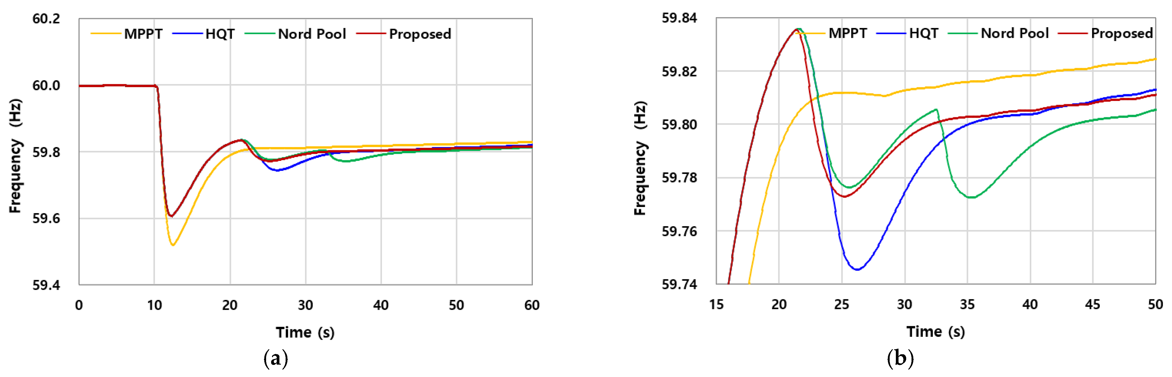 Energies 18 05359 g009a