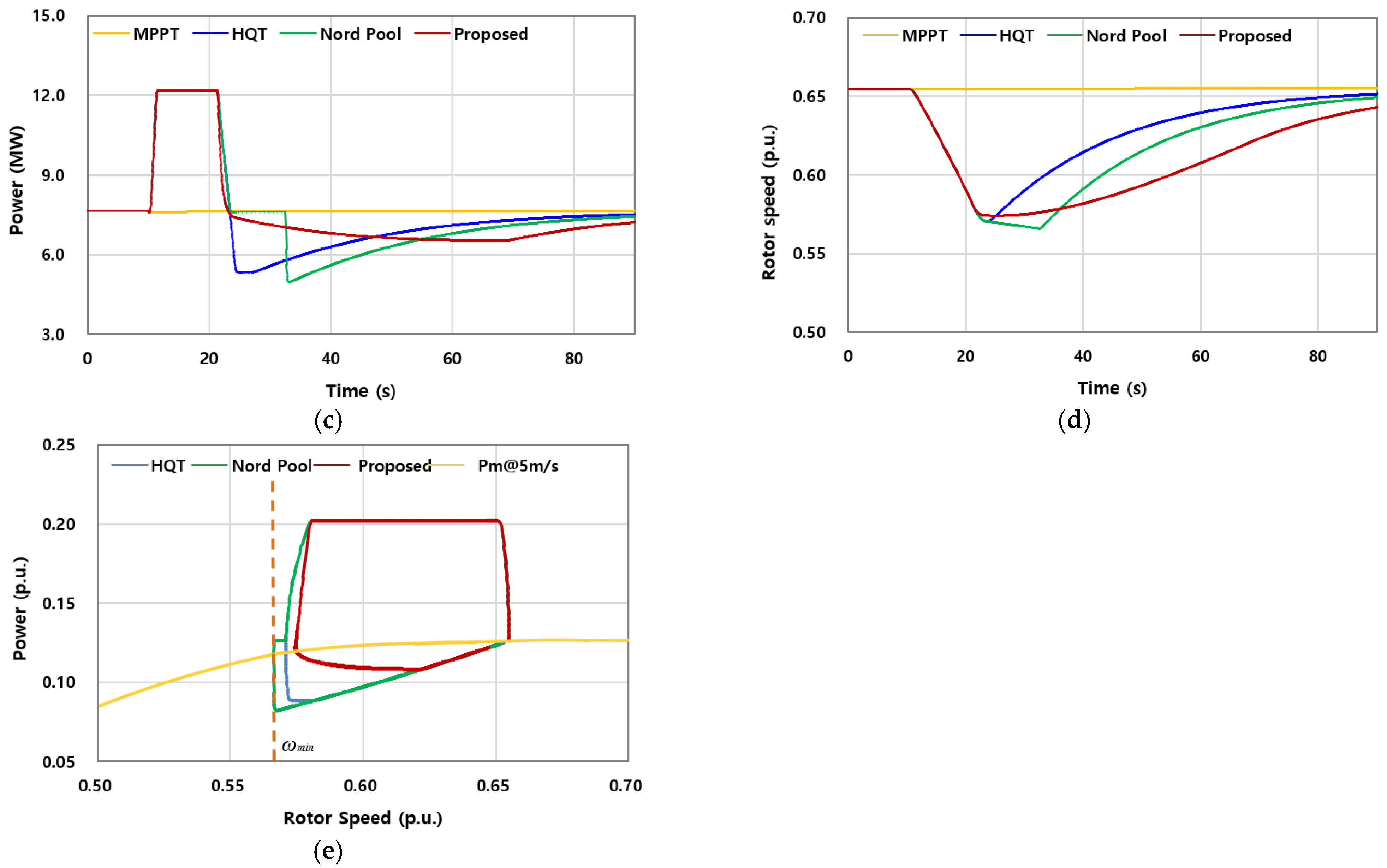 Energies 18 05359 g009b