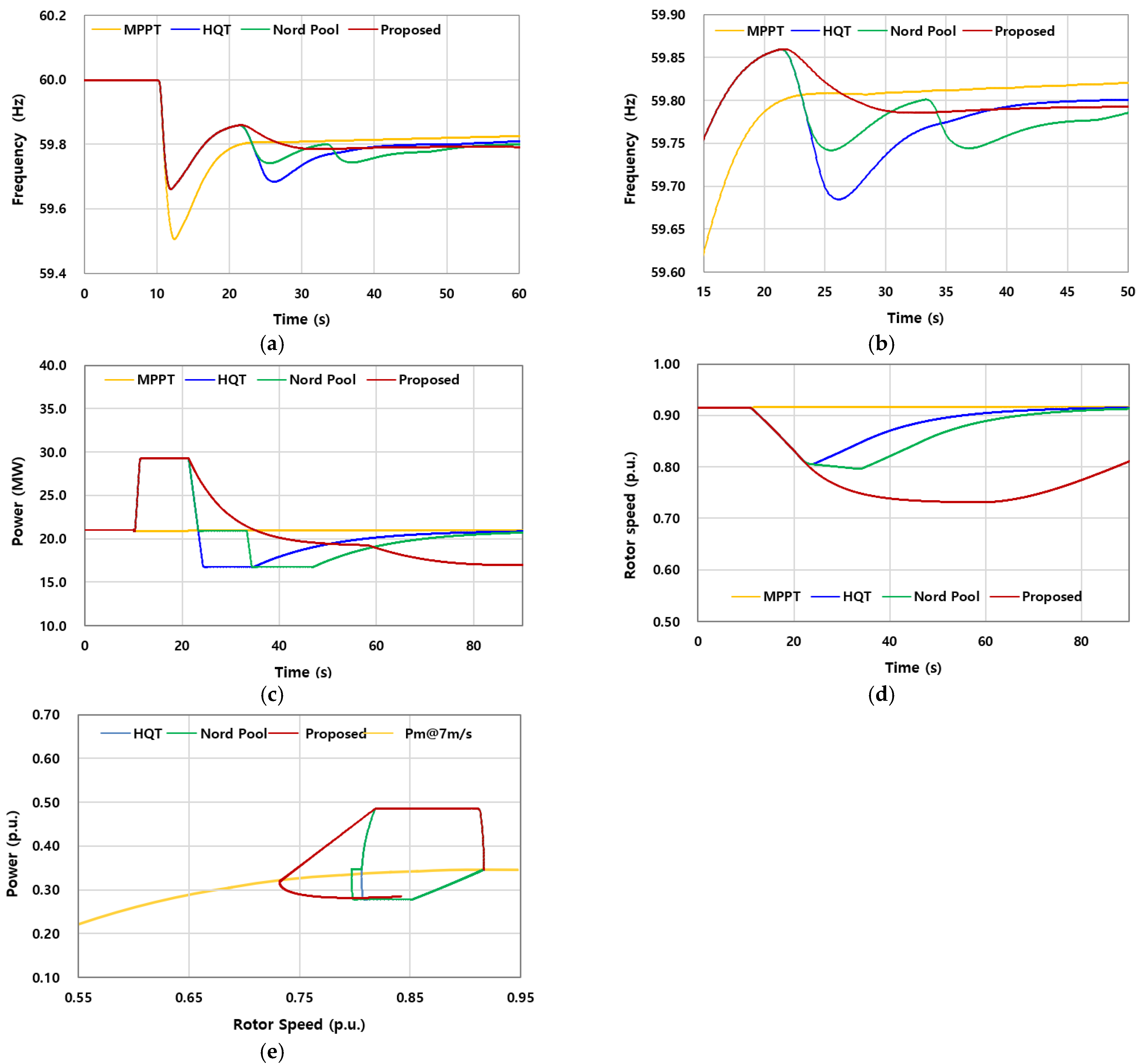 Energies 18 05359 g011