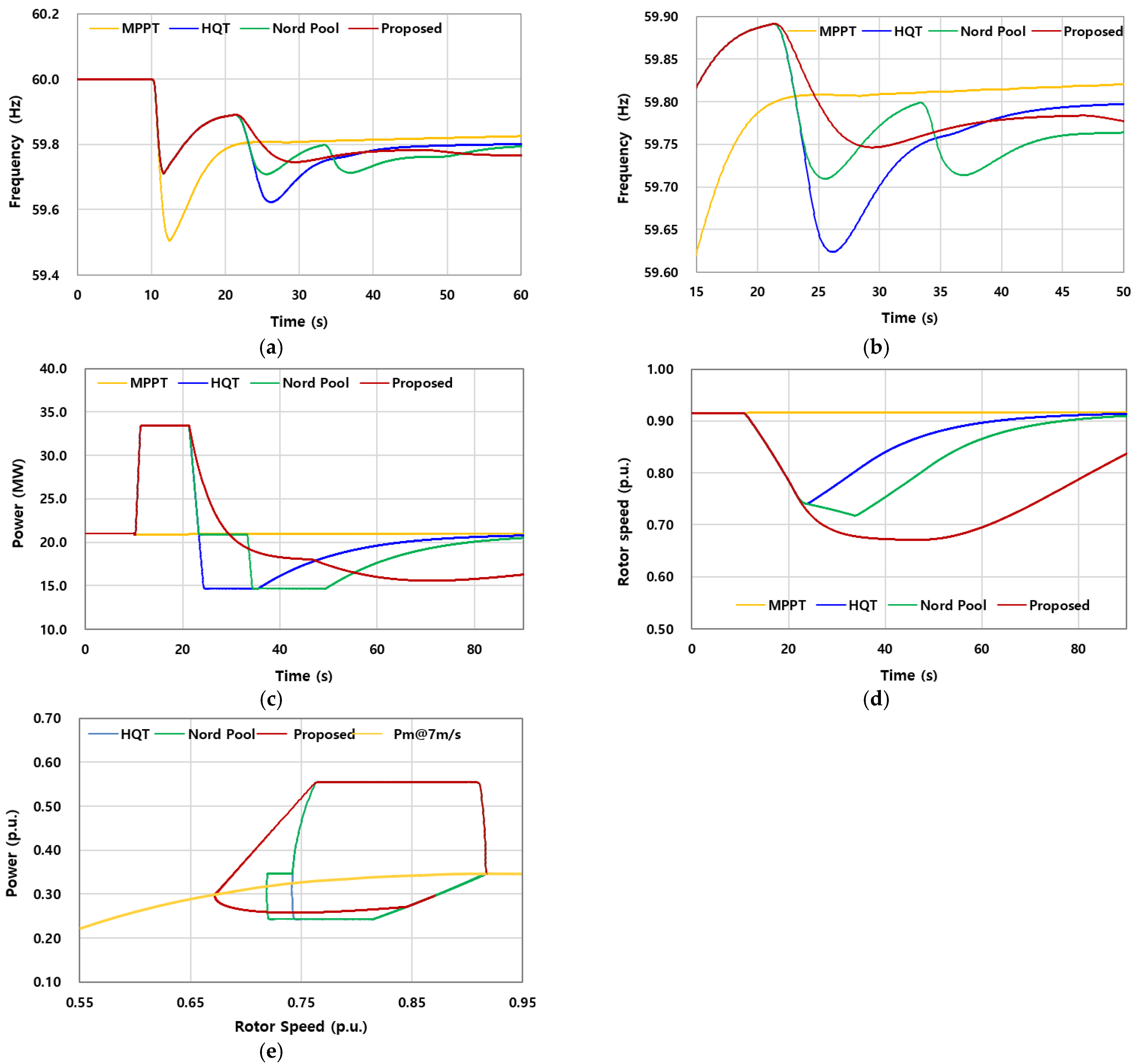 Energies 18 05359 g012