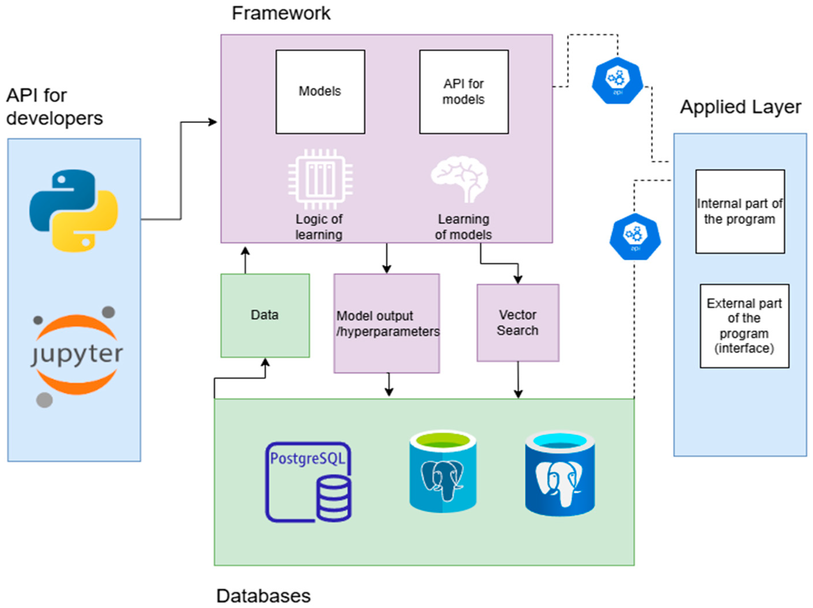 Energies 18 05360 g006