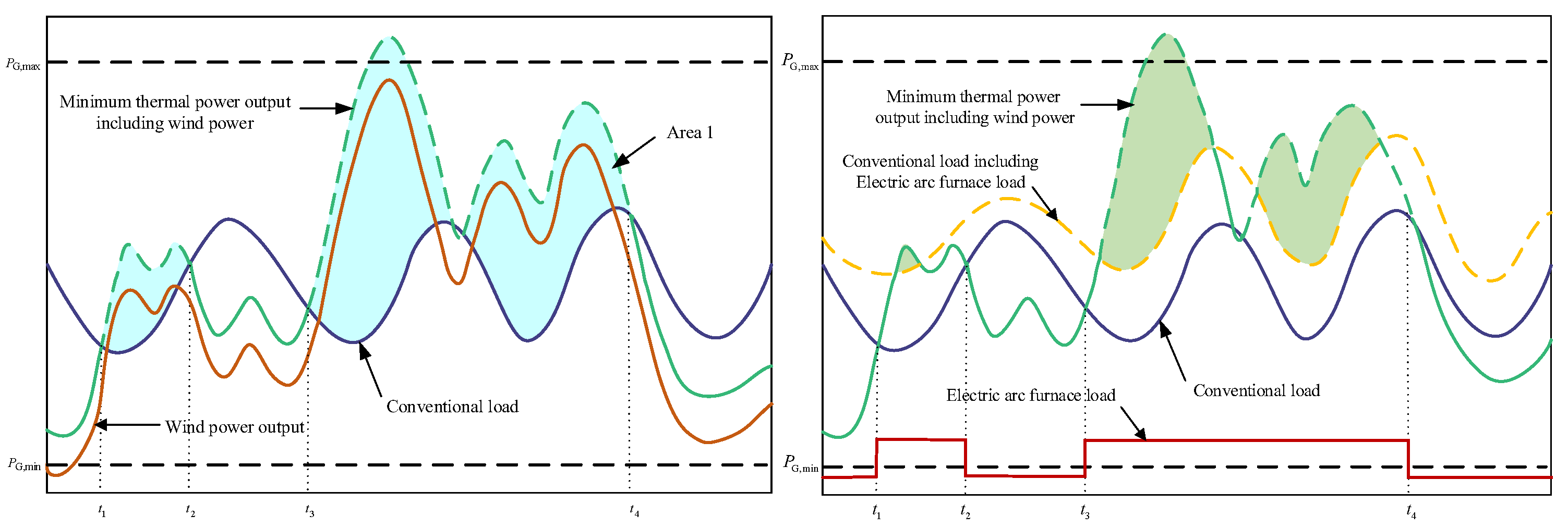 Energies 18 05361 g002 Energies 18 05361 g002