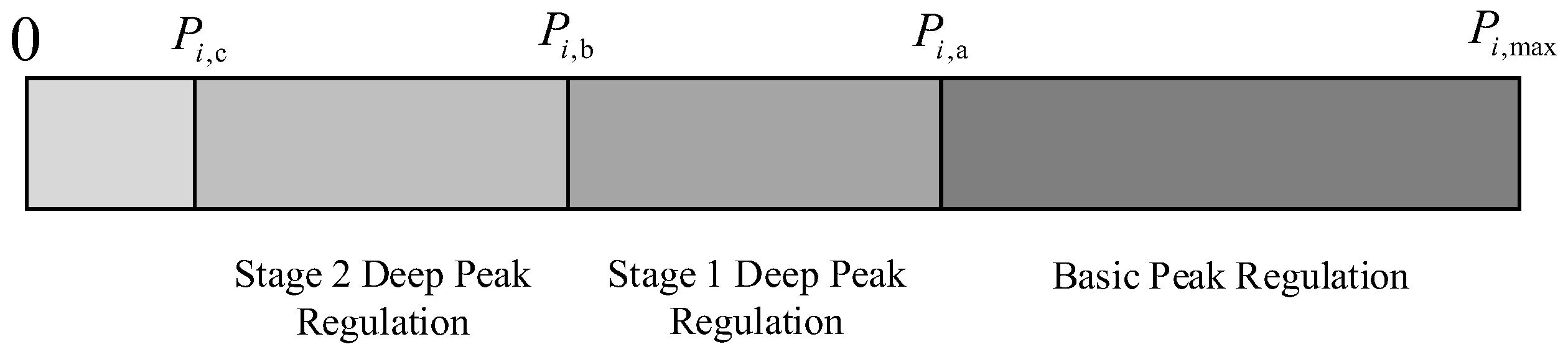 Energies 18 05361 g003 Energies 18 05361 g003