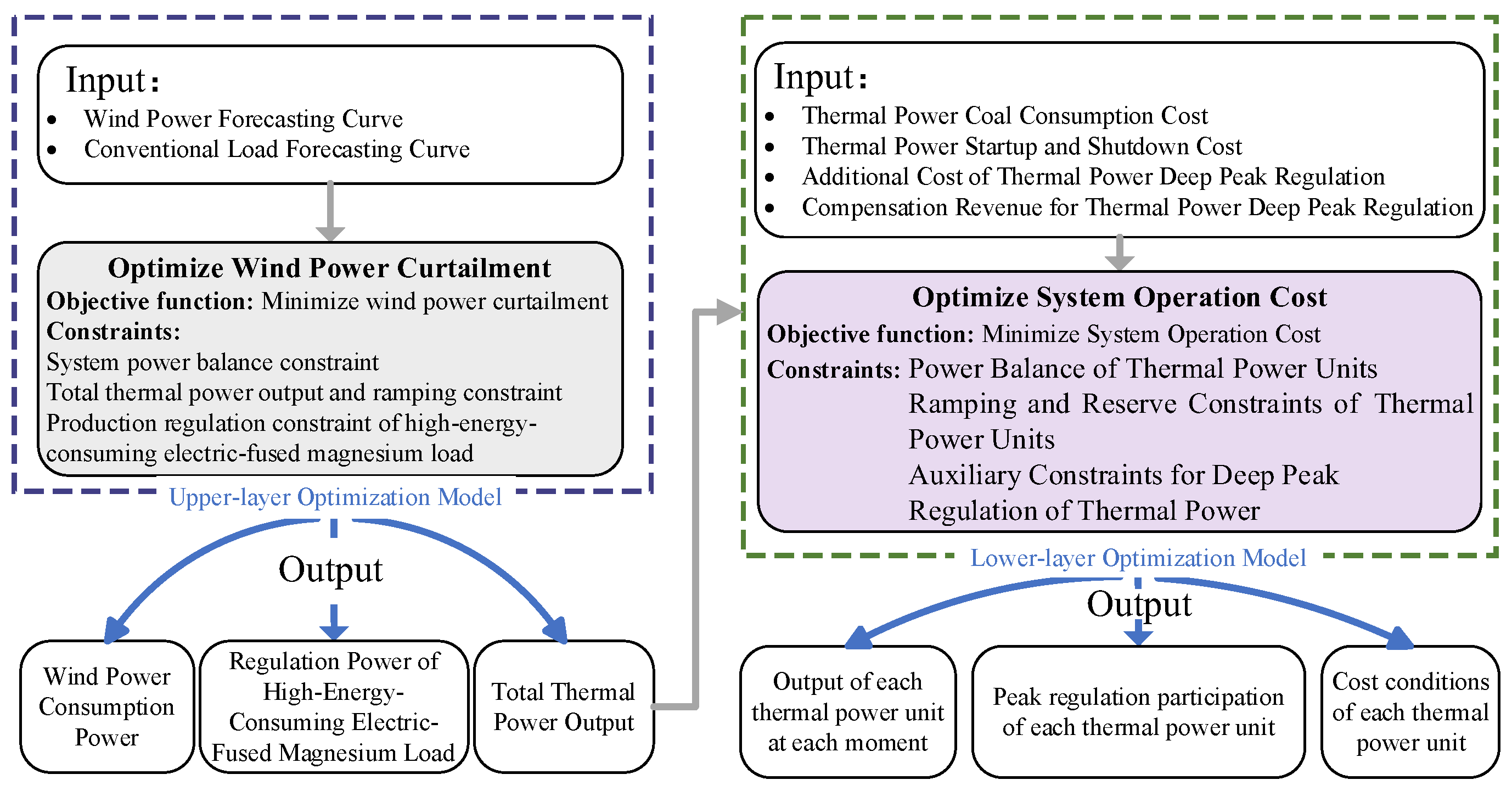 Energies 18 05361 g004 Energies 18 05361 g004