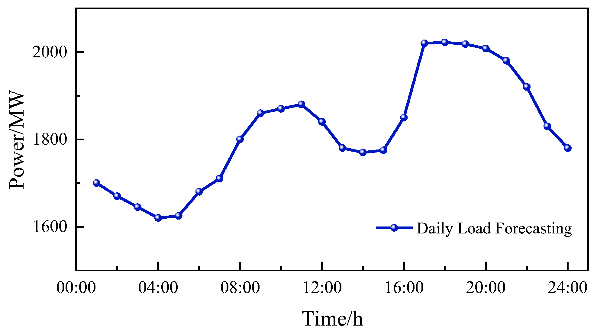 Energies 18 05361 g005 Energies 18 05361 g005